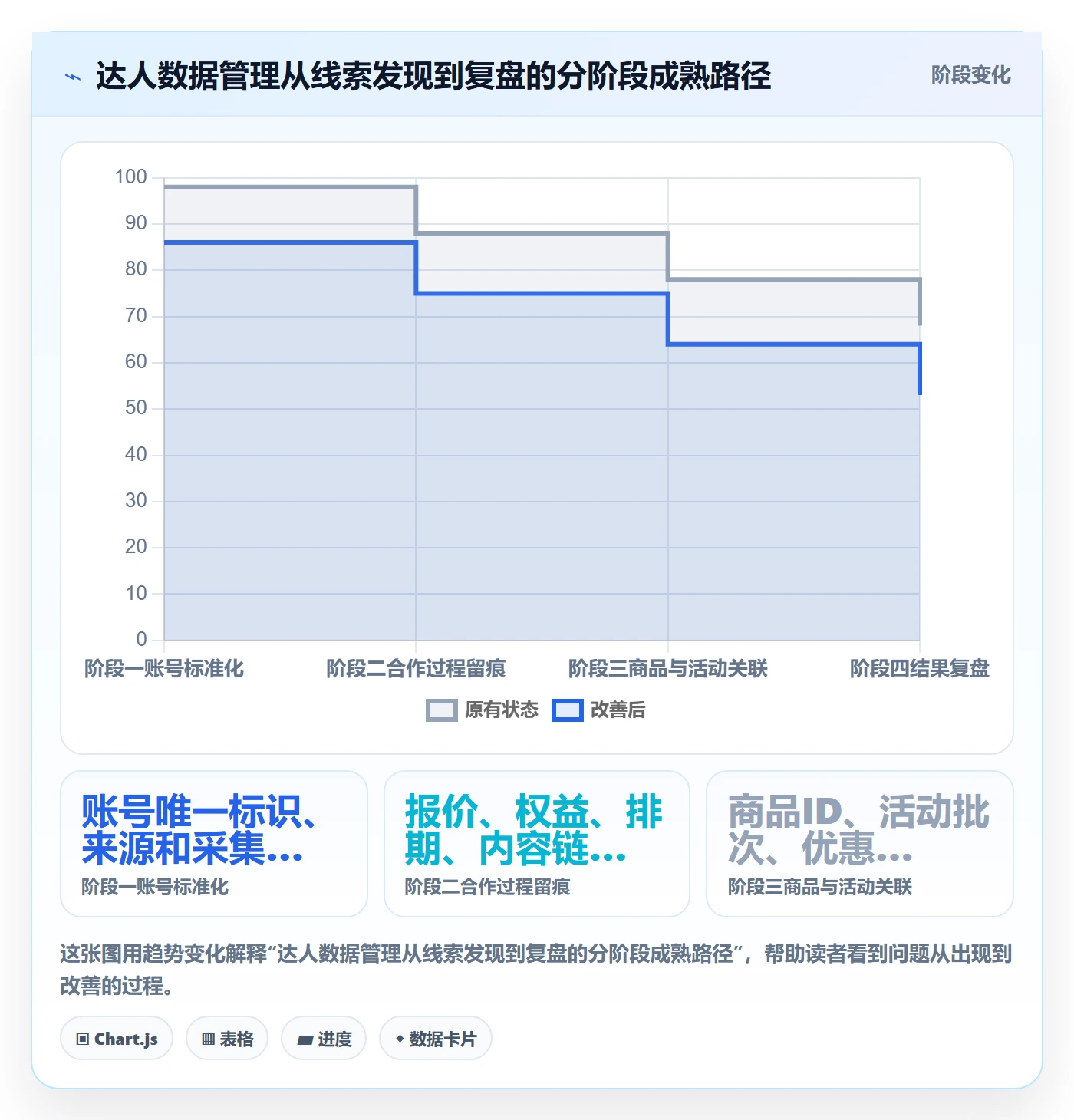 电商数据查询网站管理模板：围绕达人数据开展工具对比