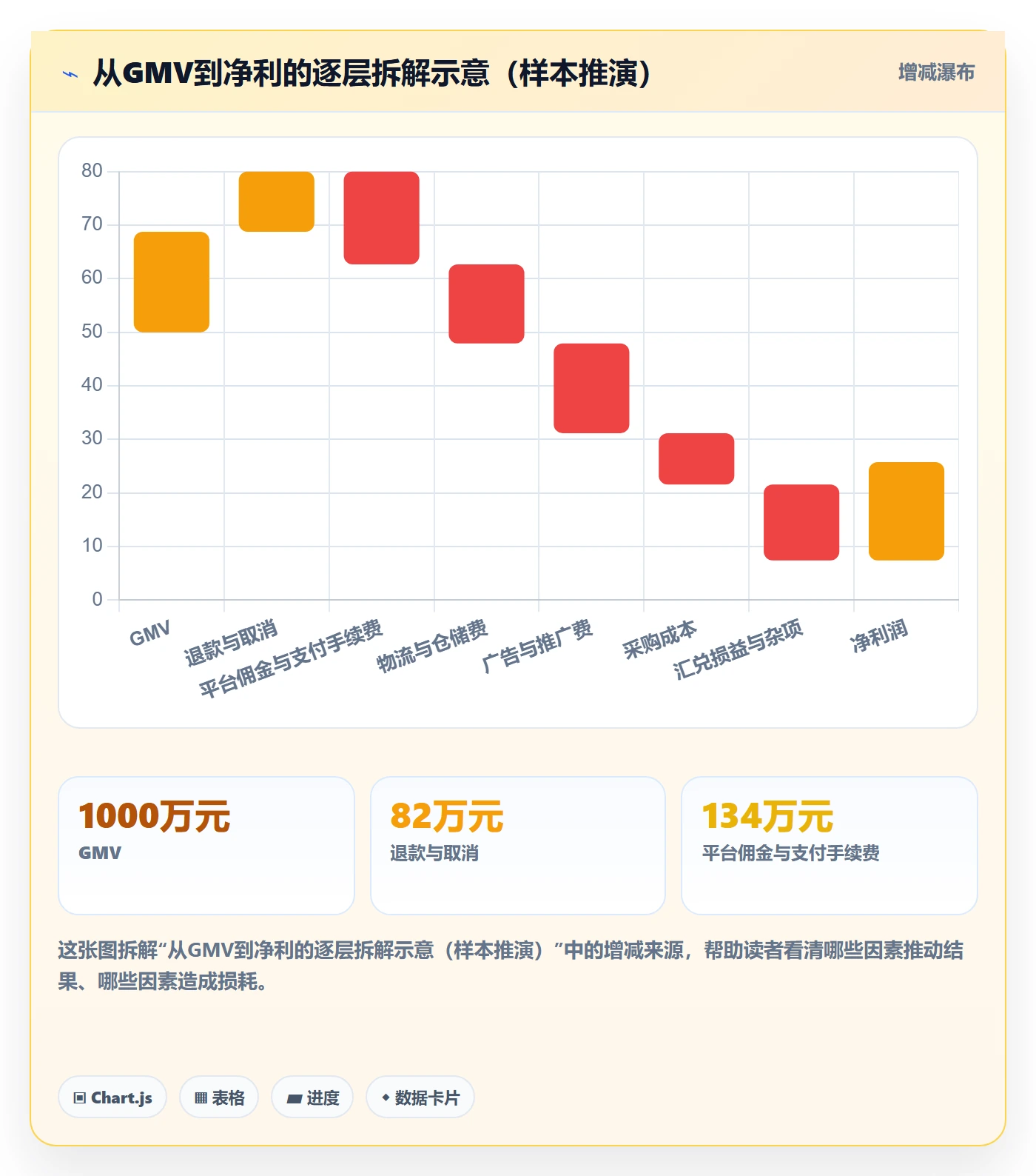 erp跨境电商建设路线：从多平台刊登到客户服务分几步