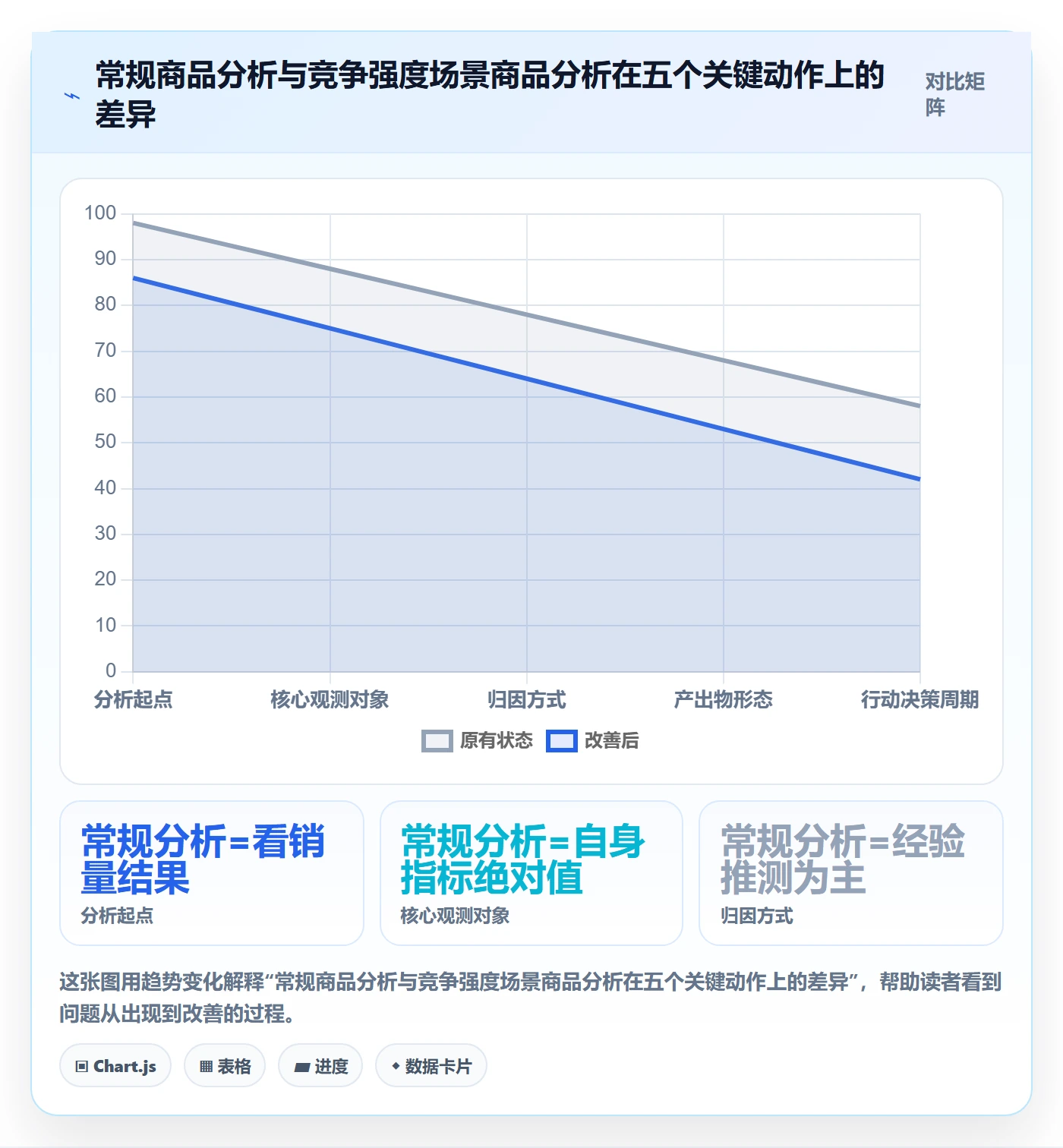 商品分析怎么用？竞争强度场景下的数据复盘拆解
