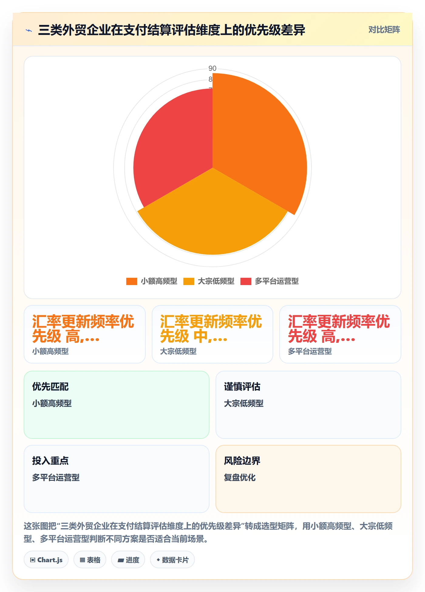 外贸数据分析平台选择标准：市场趋势维度如何评估支付结算
