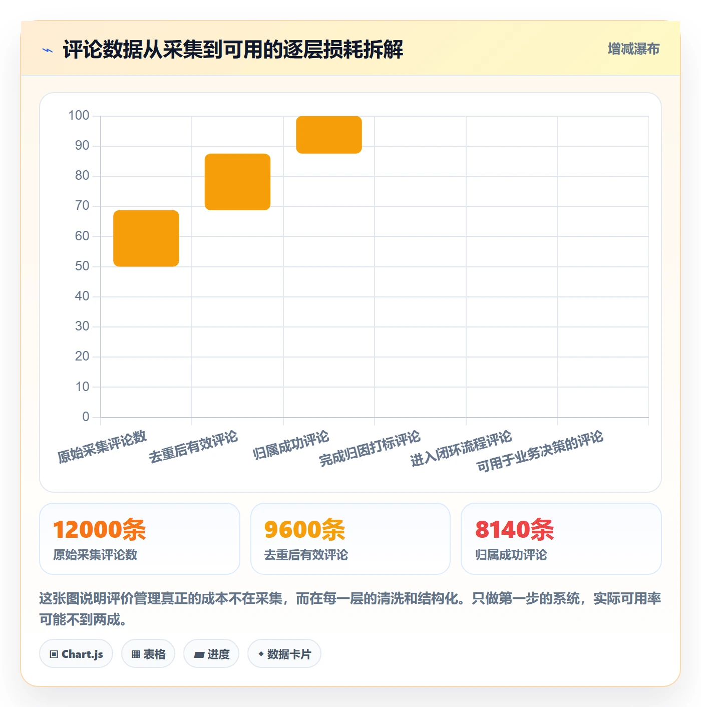 亚马逊软件落地清单：评价管理相关的标准化管理事项