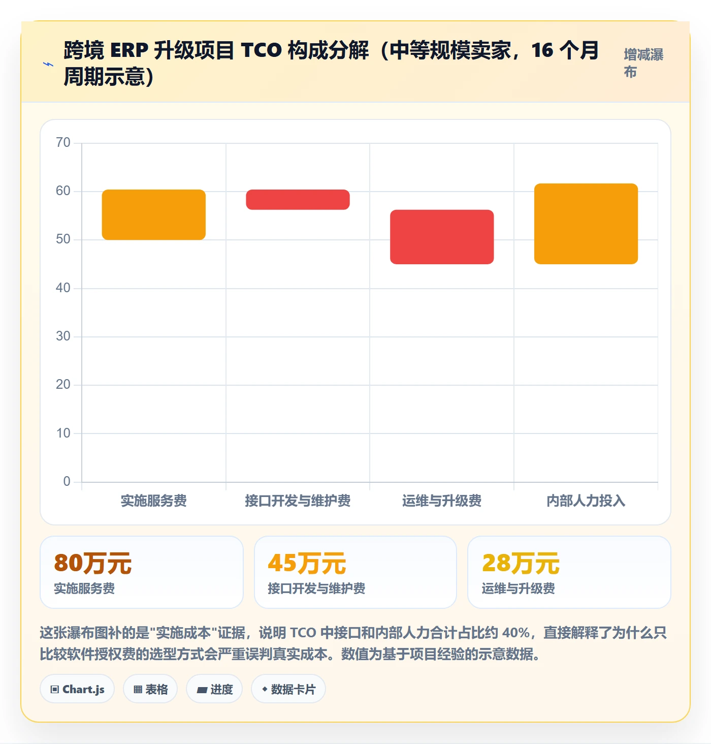 erp跨境电商升级方案：用跨境物流改善系统实施