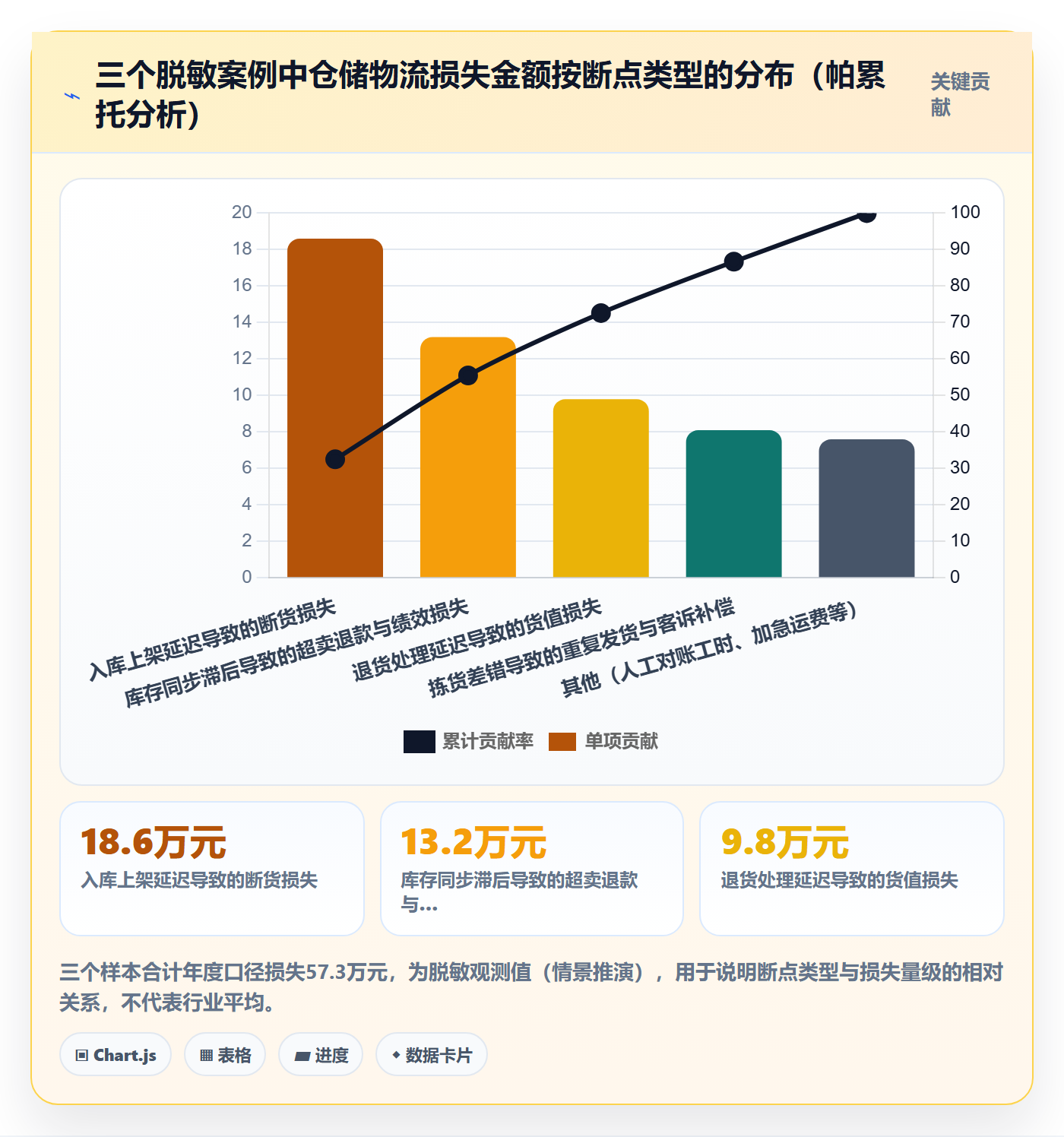 跨境电商一站式服务工作指南：用流程设计解决仓储物流问题
