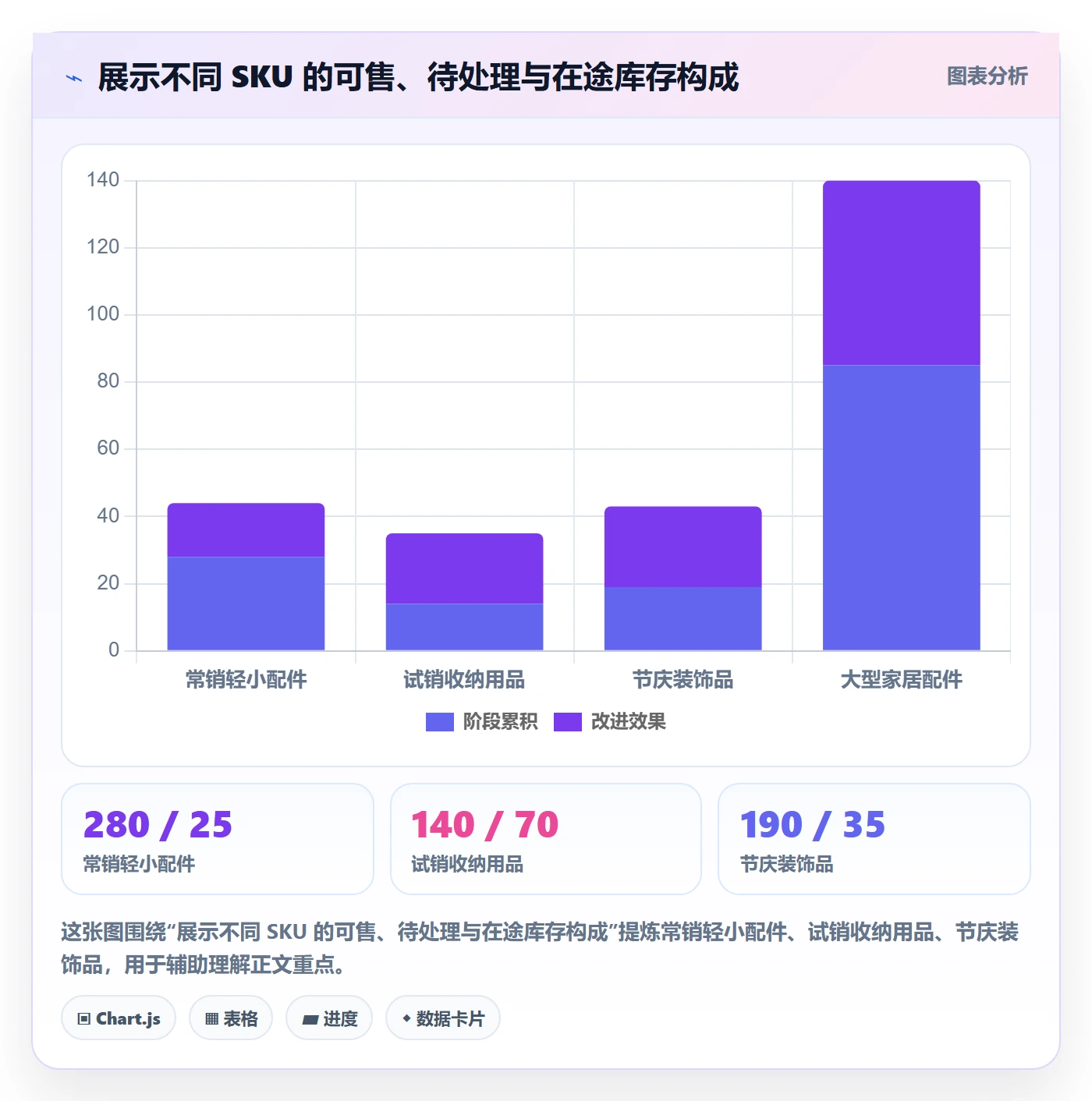 跨境电商问题诊断：选品策略如何用海外仓管理改进