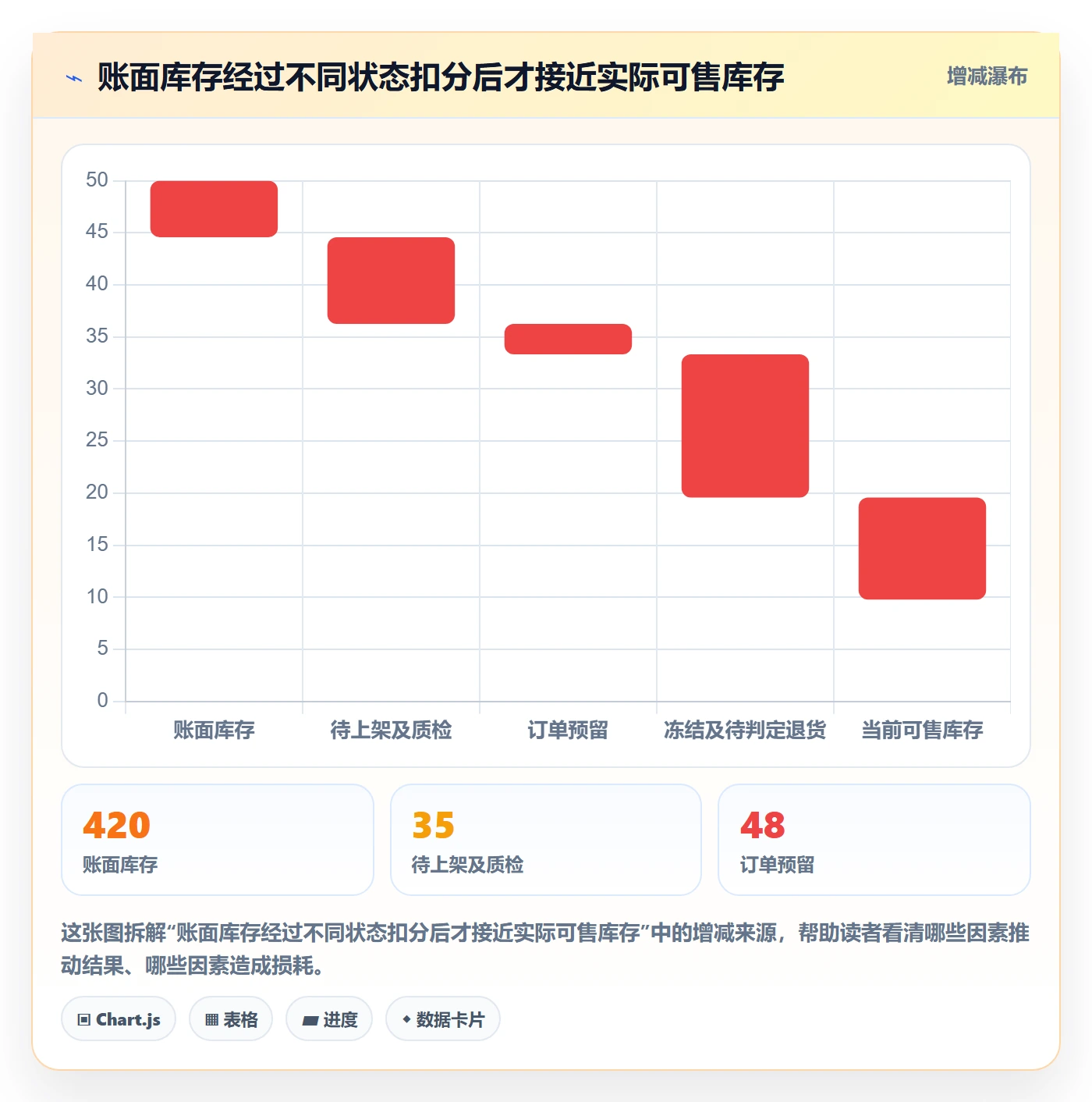 temu海外仓管理全解析：重点看懂账号绩效