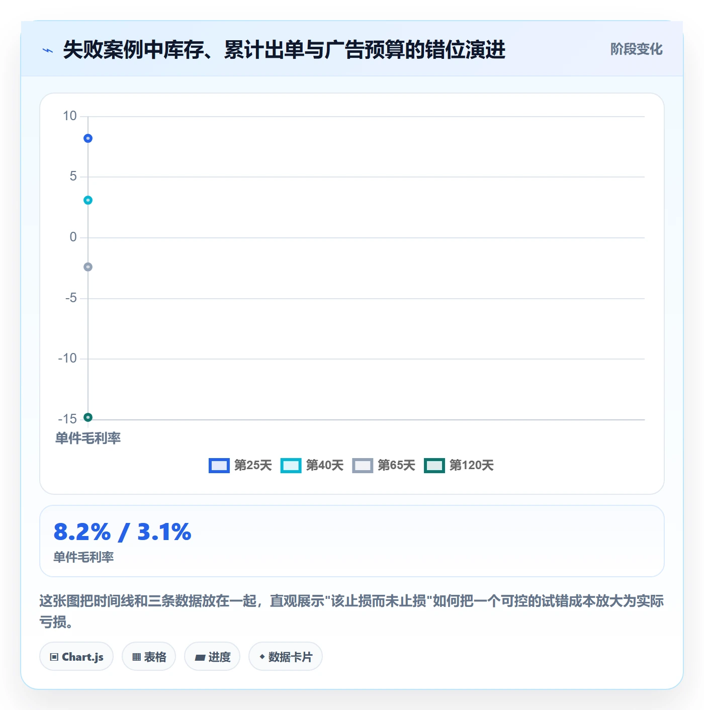 跨境电商运营运营框架：把选品上新纳入落地案例