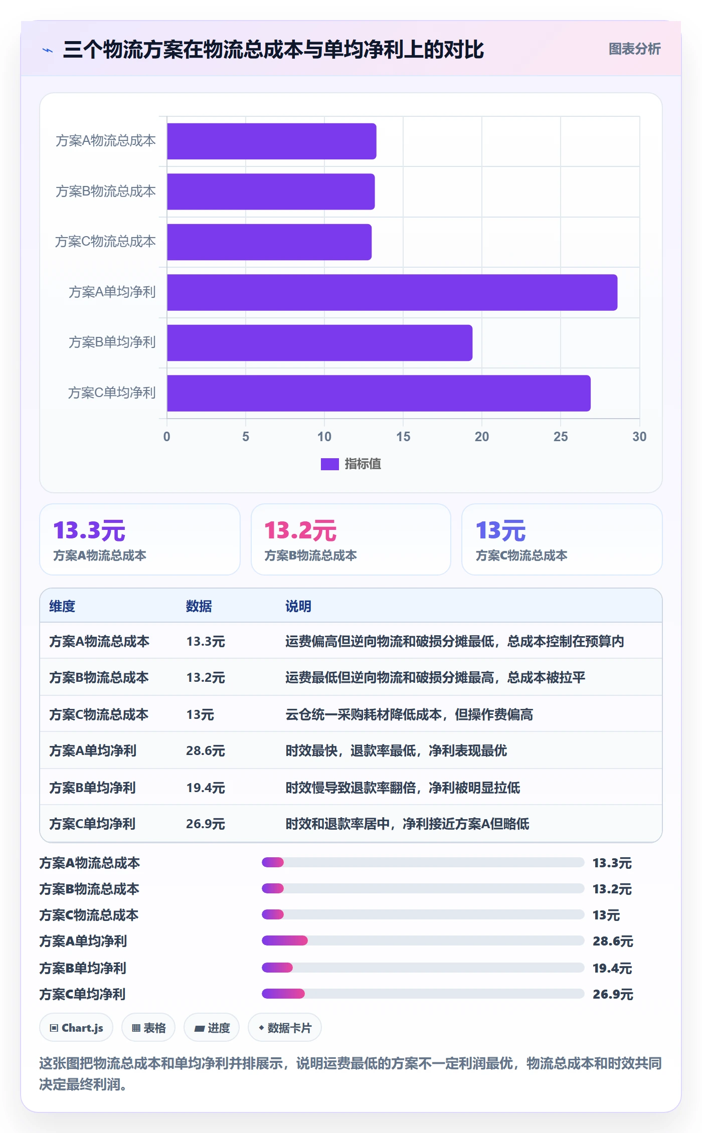 商品分析选择标准：利润空间维度如何评估物流方案