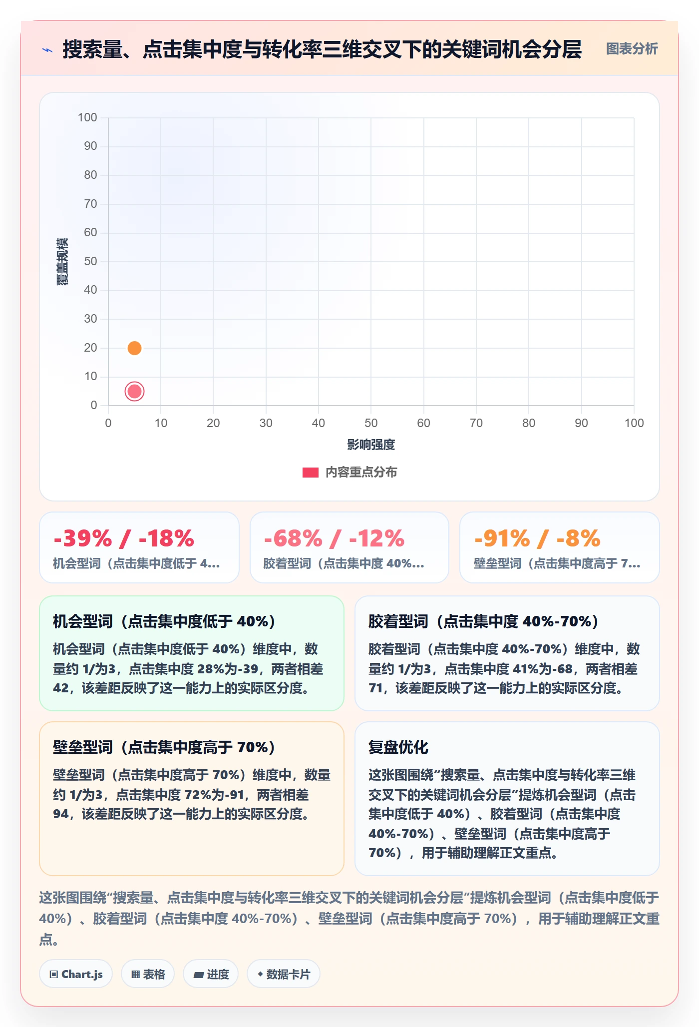 亚马逊软件升级方案:用问题清单改善关键词工具