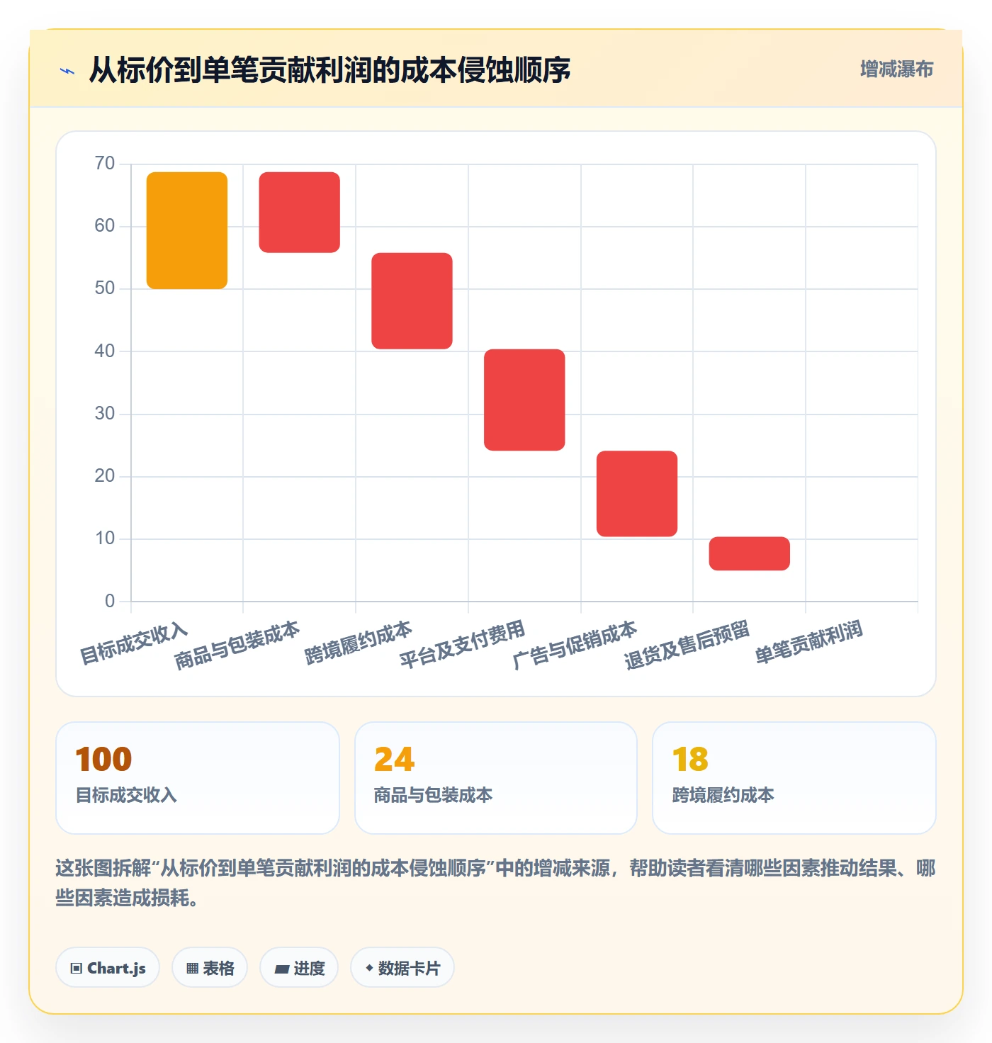 跨境电商选品策略全解析：重点看懂品牌增长