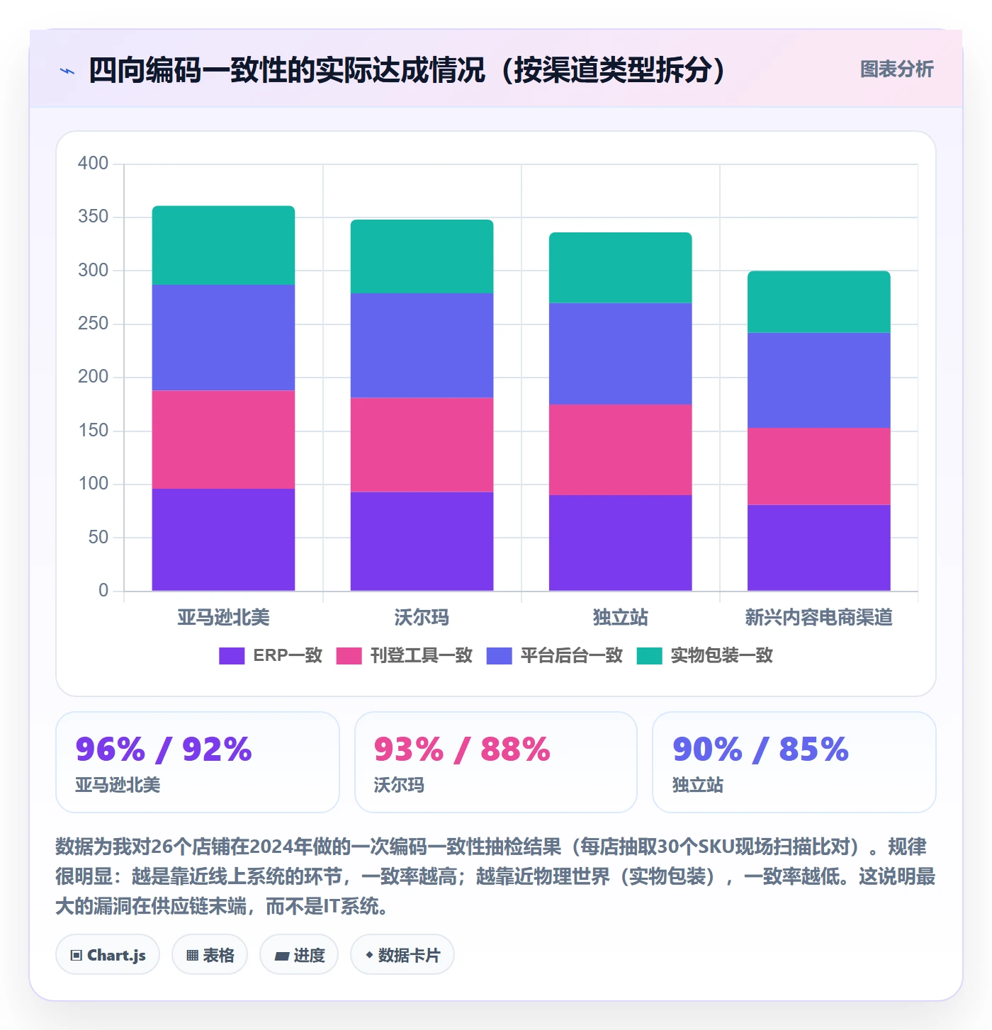 UPC码从0到1：合规风险的供应链协同与操作要点