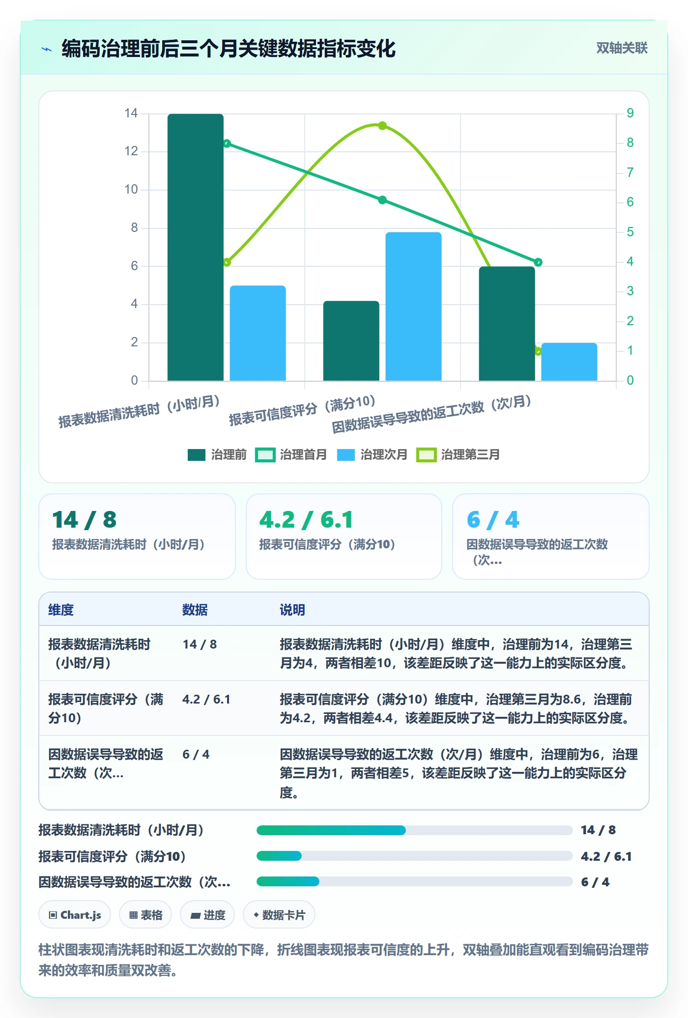 外贸数据分析平台场景解析：商品编码中的新手避坑怎么处理