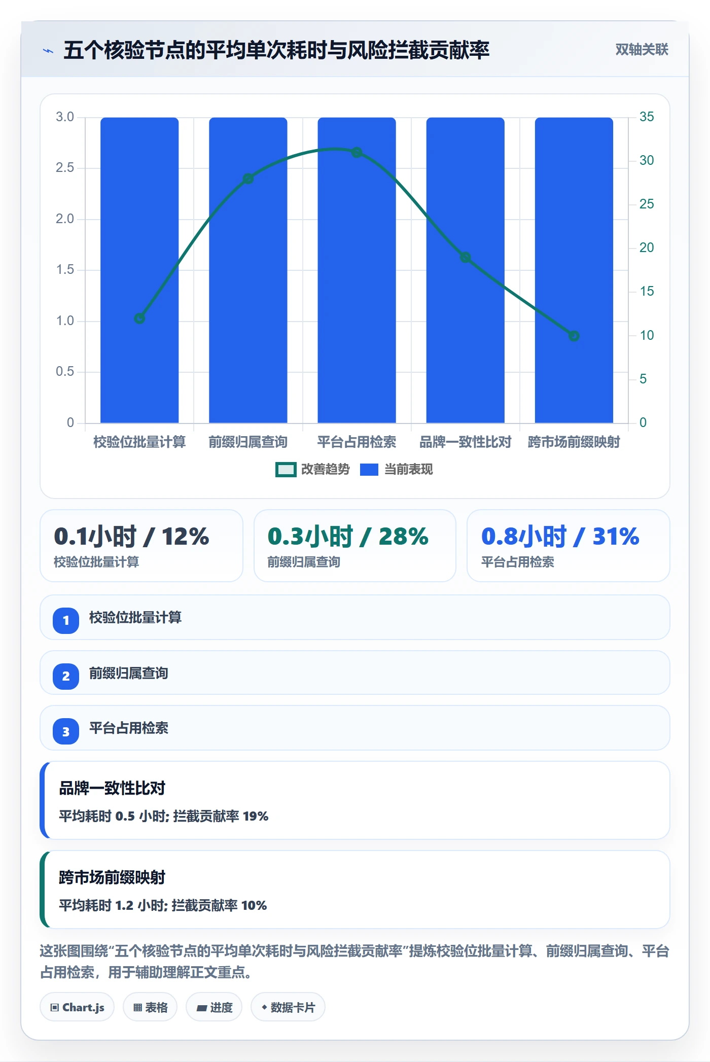 UPC码规划方法:GS1注册与风险排查如何衔接