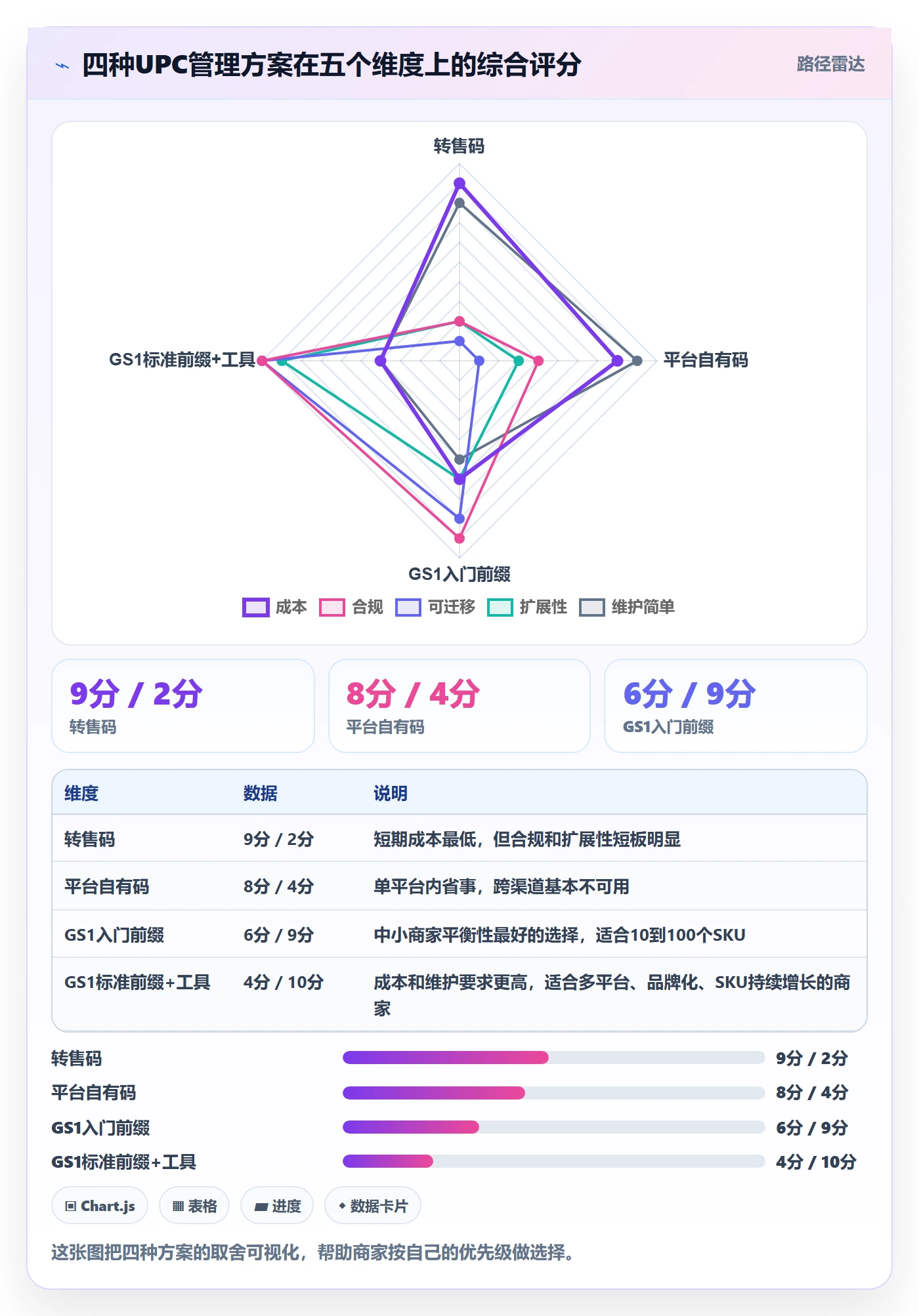 想做好UPC码，先掌握中小商家中的GS1注册