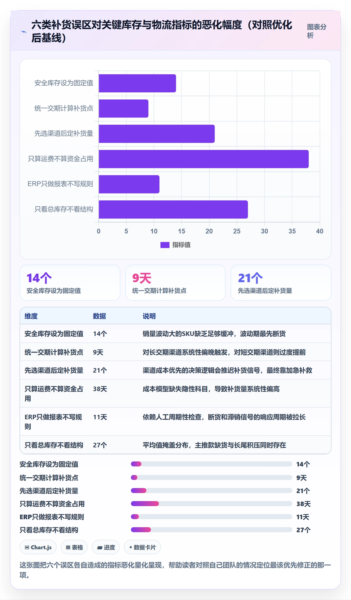 erp跨境电商进阶课：围绕采购补货完善跨境物流