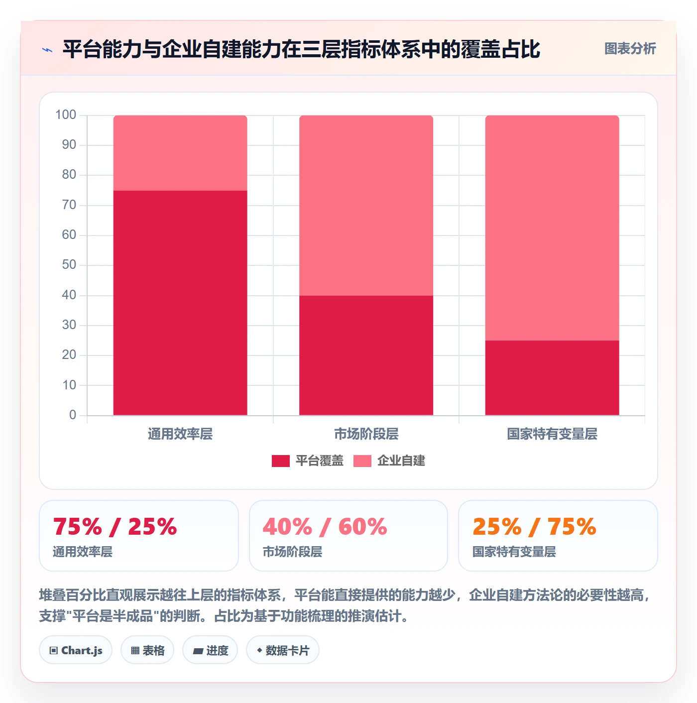 外贸数据分析平台进阶课：围绕国家市场完善指标体系