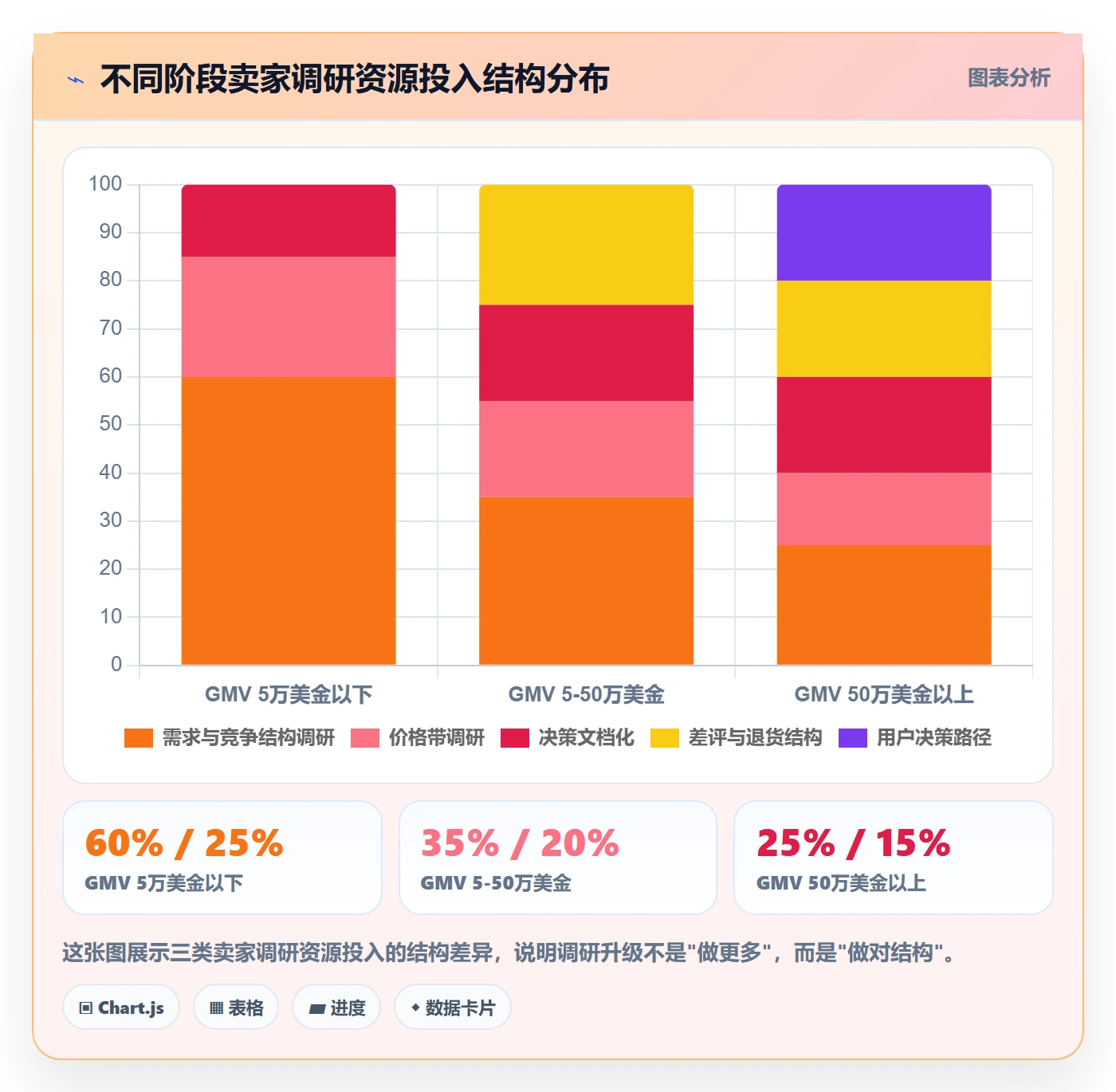 跨境电商运营业务拆解：市场调研为什么影响进阶玩法