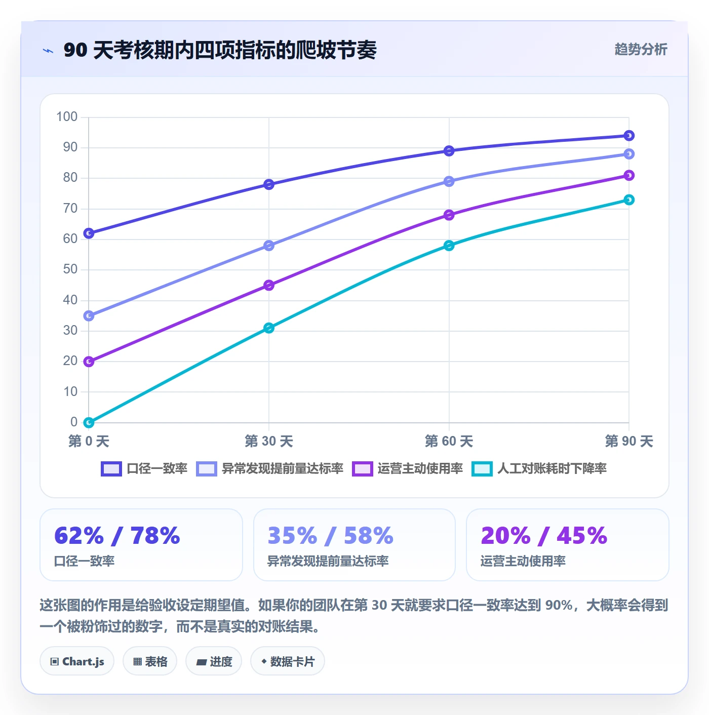 亚马逊软件决策指南：用绩效考核判断数据报表方案