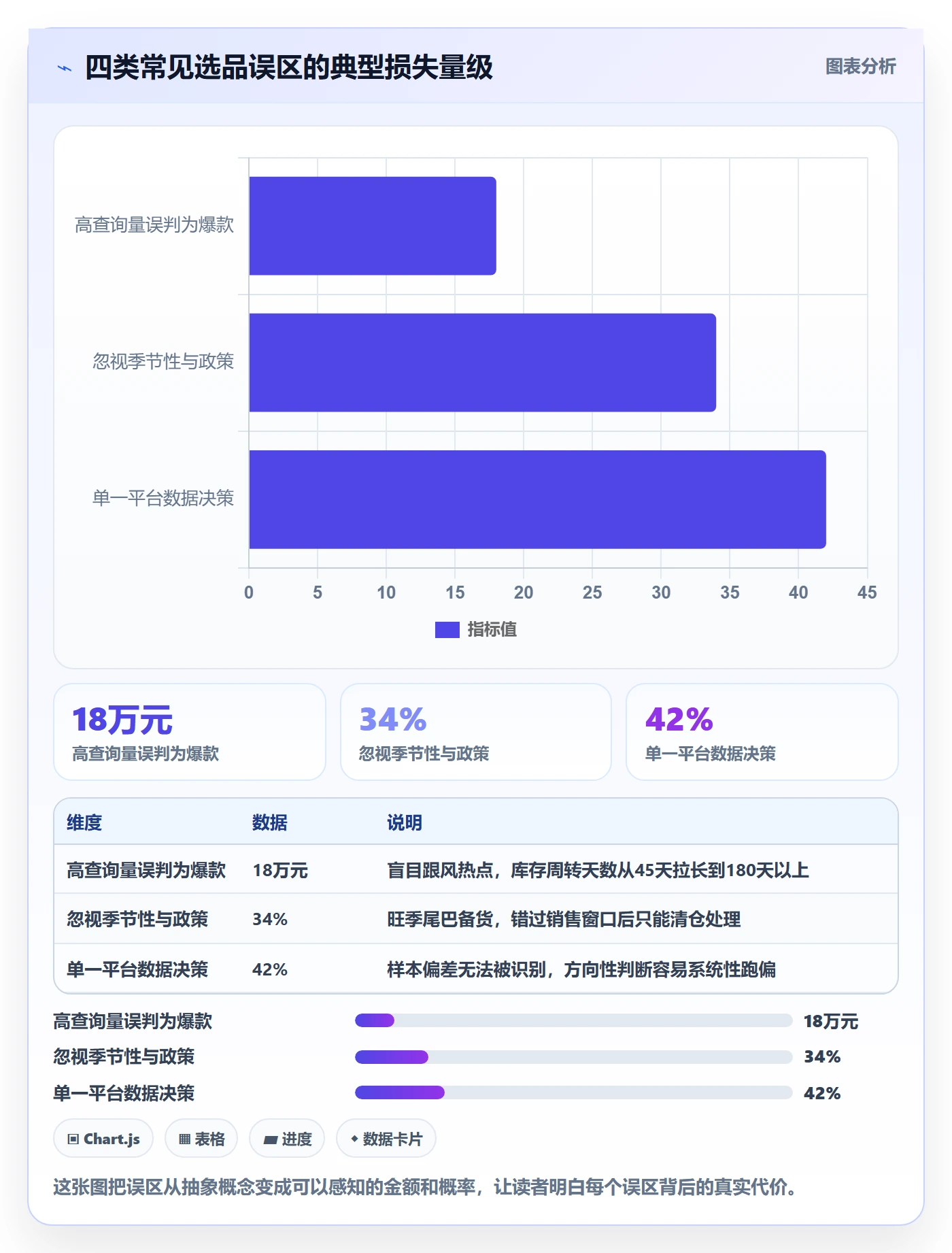 外贸数据分析平台检查方法：通过买家查询评估选品策略质量