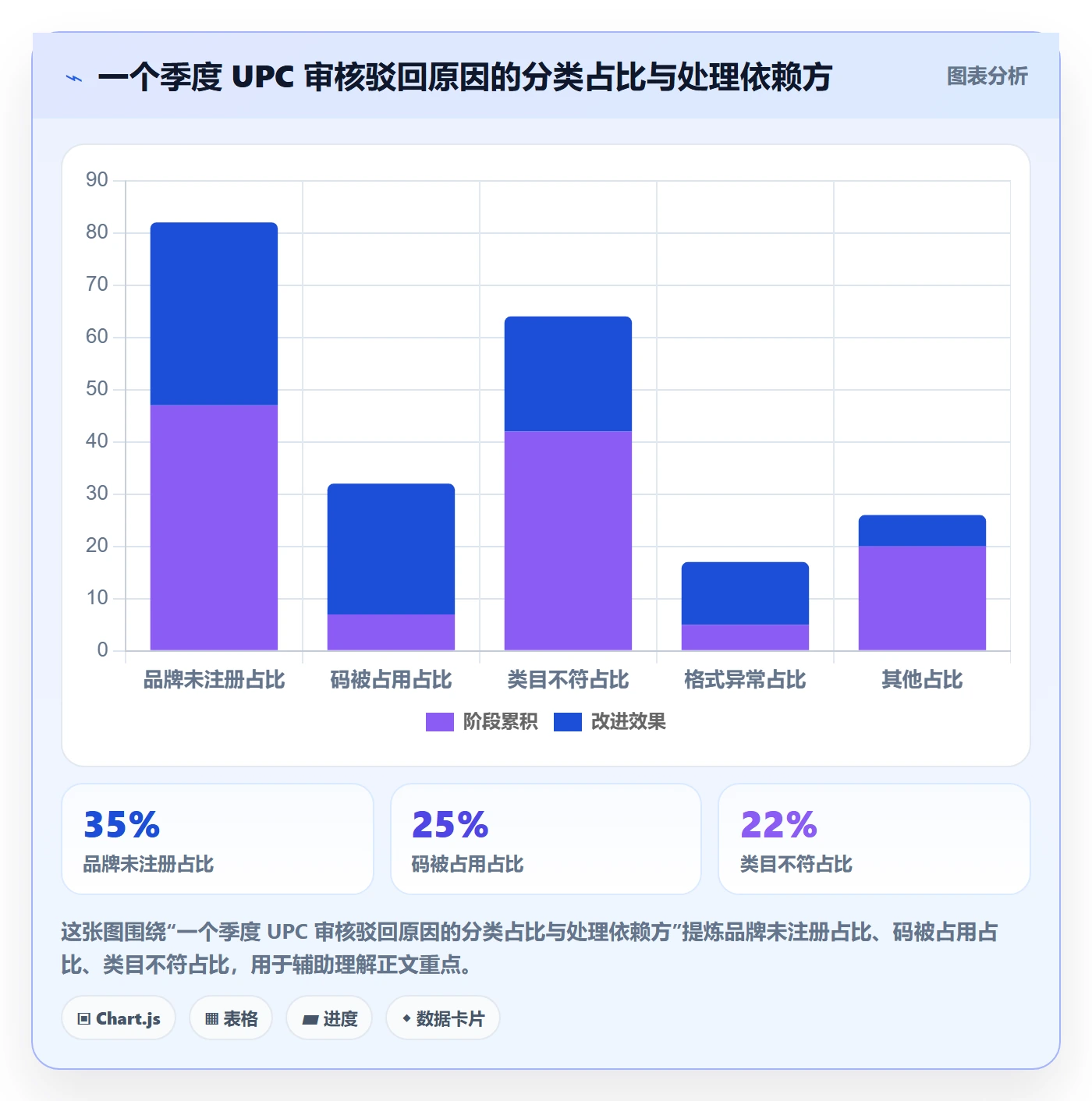 UPC码应用思路：围绕平台审核拆解季度复盘