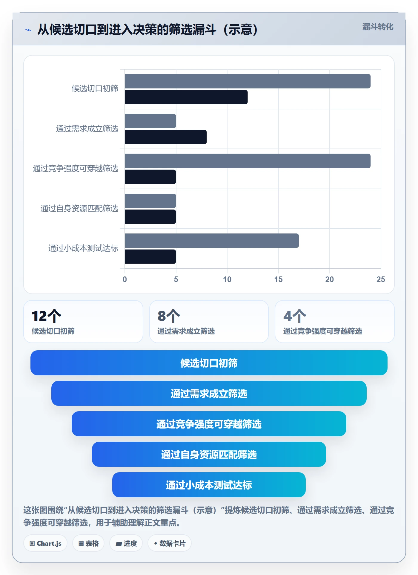 商品分析应用思路：围绕竞争强度拆解选品策略