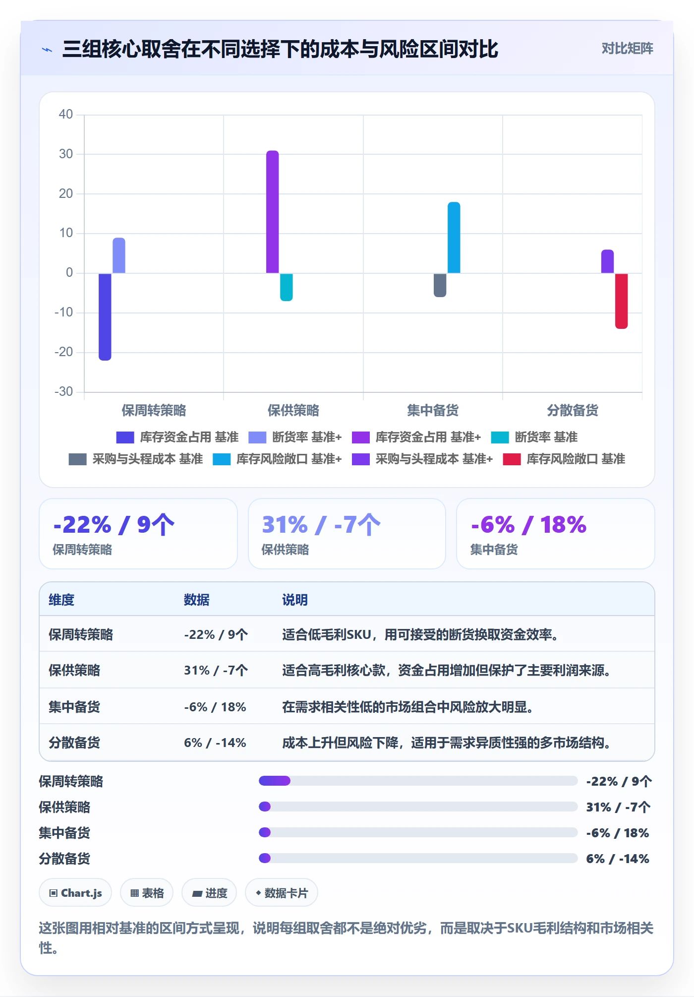 跨境电商运营实施路径：库存计划如何完成精细化运营
