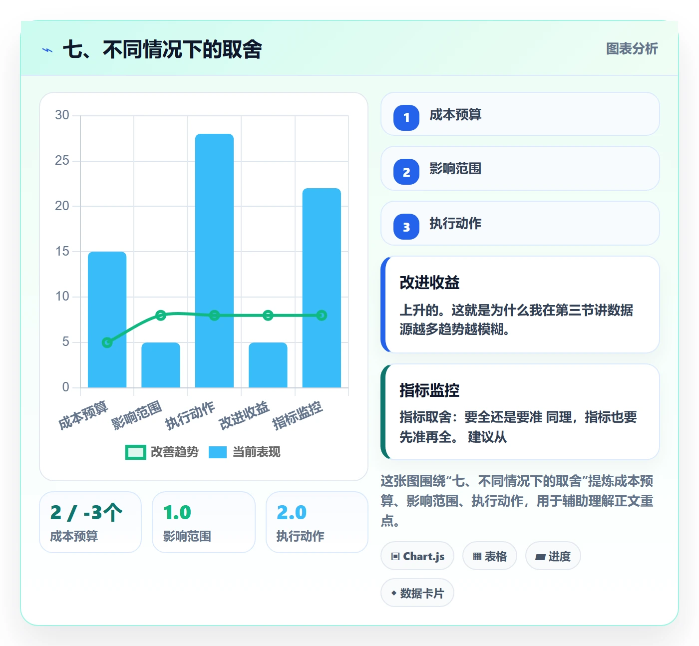 七、不同情况下的取舍