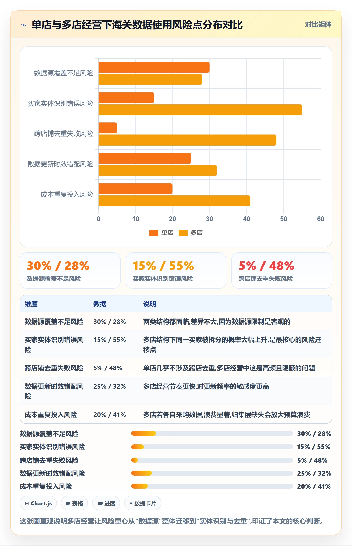 外贸数据分析平台避坑指南：海关数据环节的多店经营要注意什么