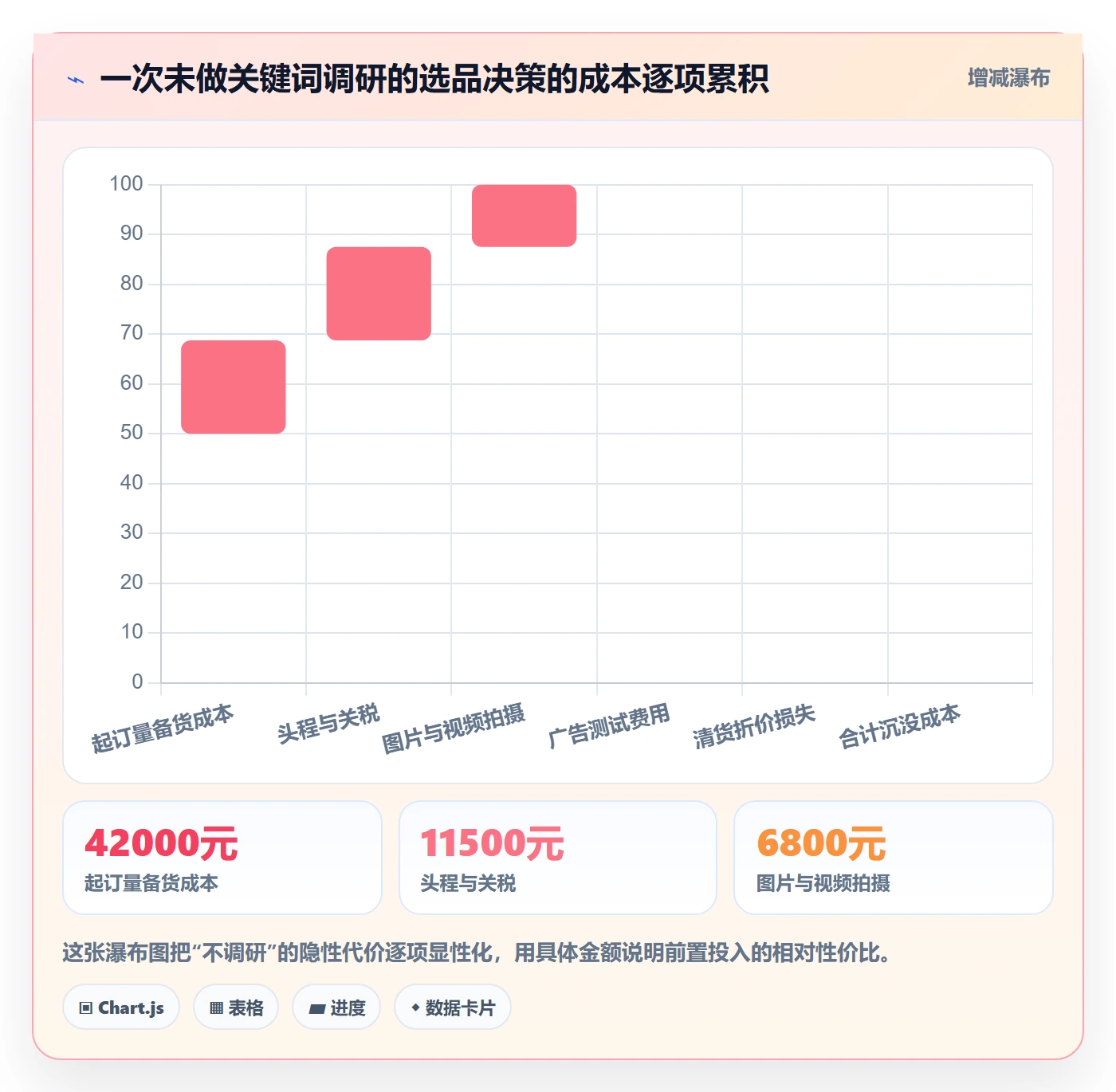 亚马逊软件业务拆解：关键词工具为什么影响新手避坑