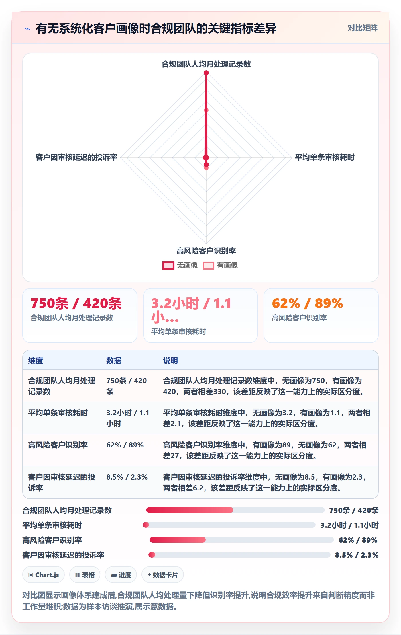 外贸数据分析平台业务拆解：客户画像为什么影响合规管理