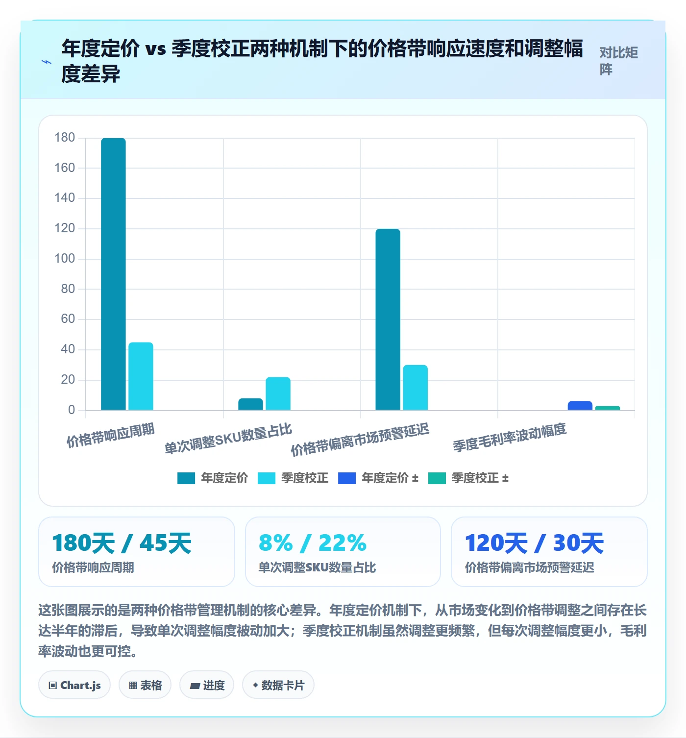 商品分析决策指南：用季度复盘判断价格带方案