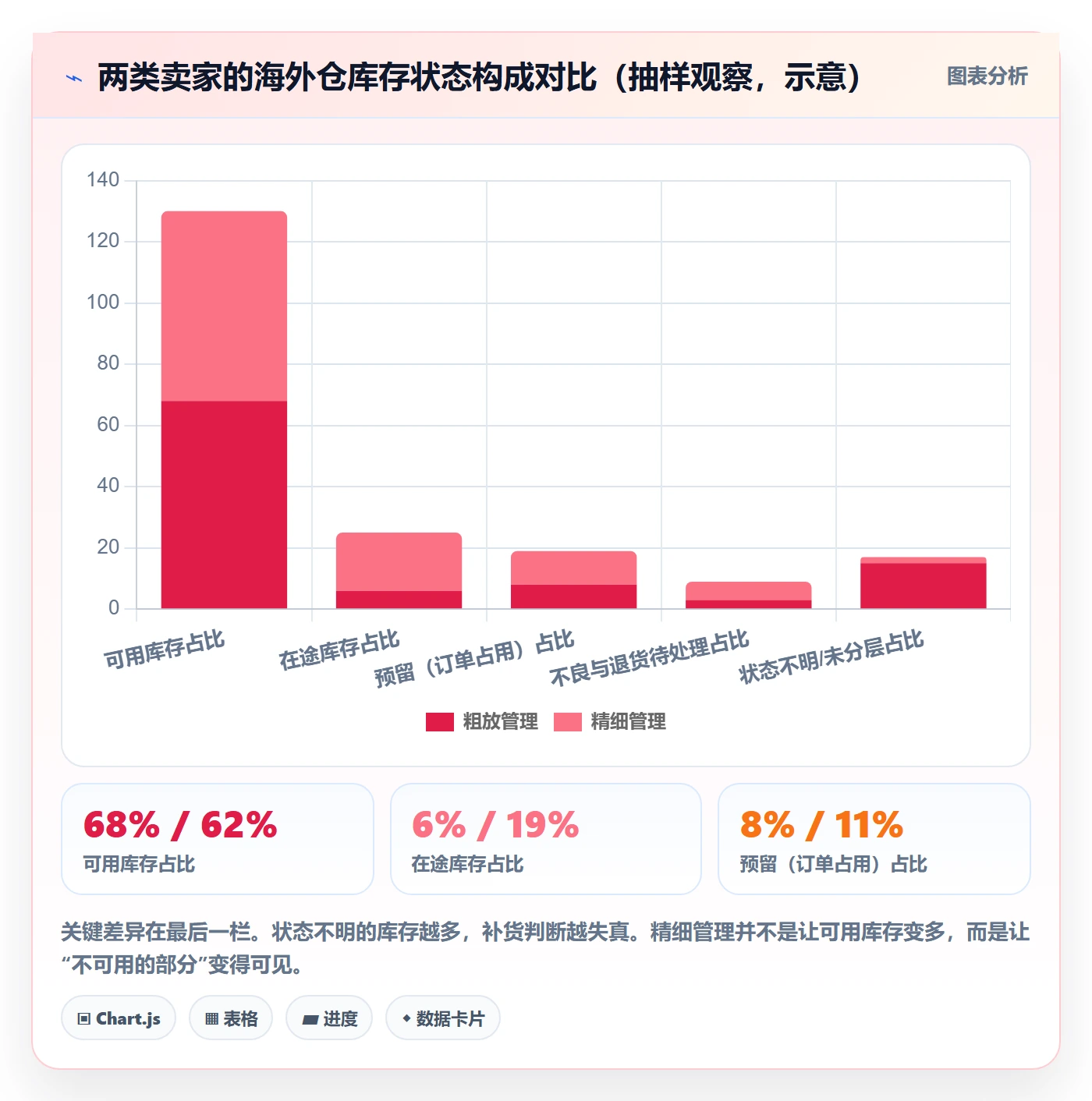erp跨境电商避坑指南：多平台刊登环节的海外仓管理要注意什么