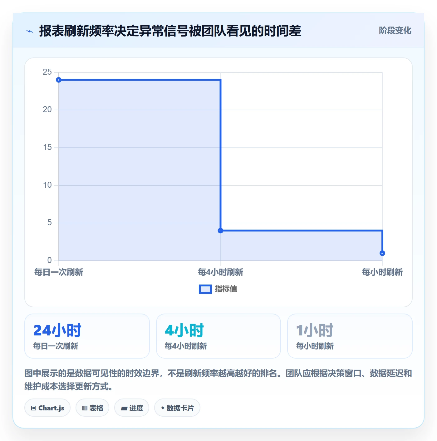 电商数据查询网站升级方案：用日常管理改善商品热度
