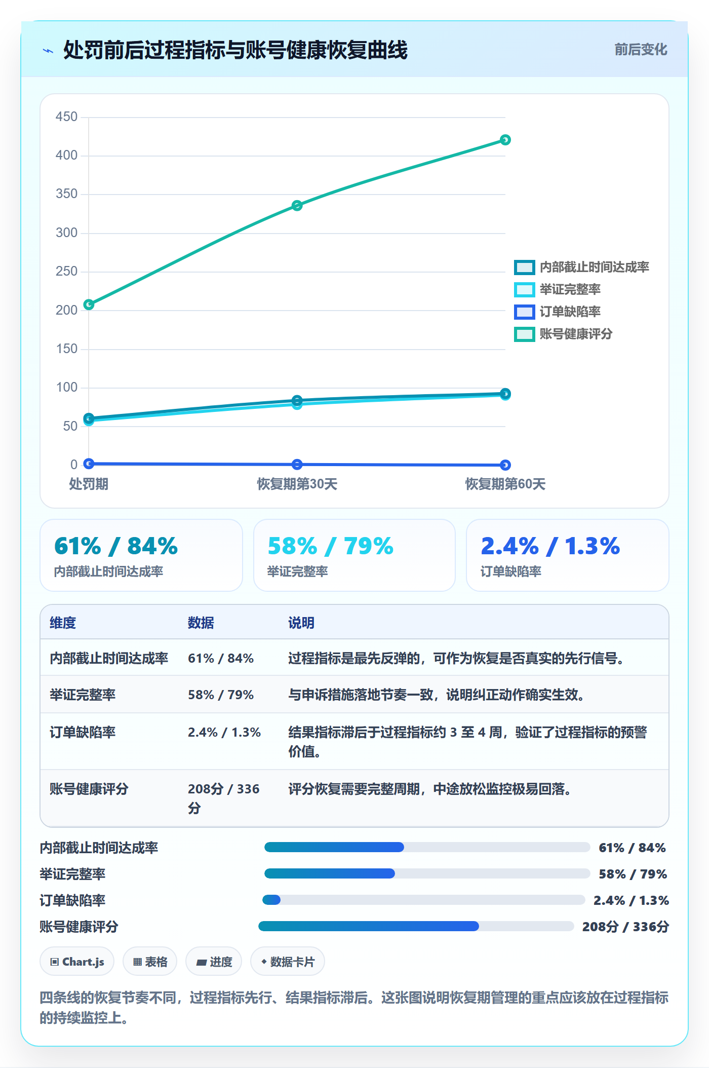 跨境电商运营场景解析：客户服务中的平台规则怎么处理
