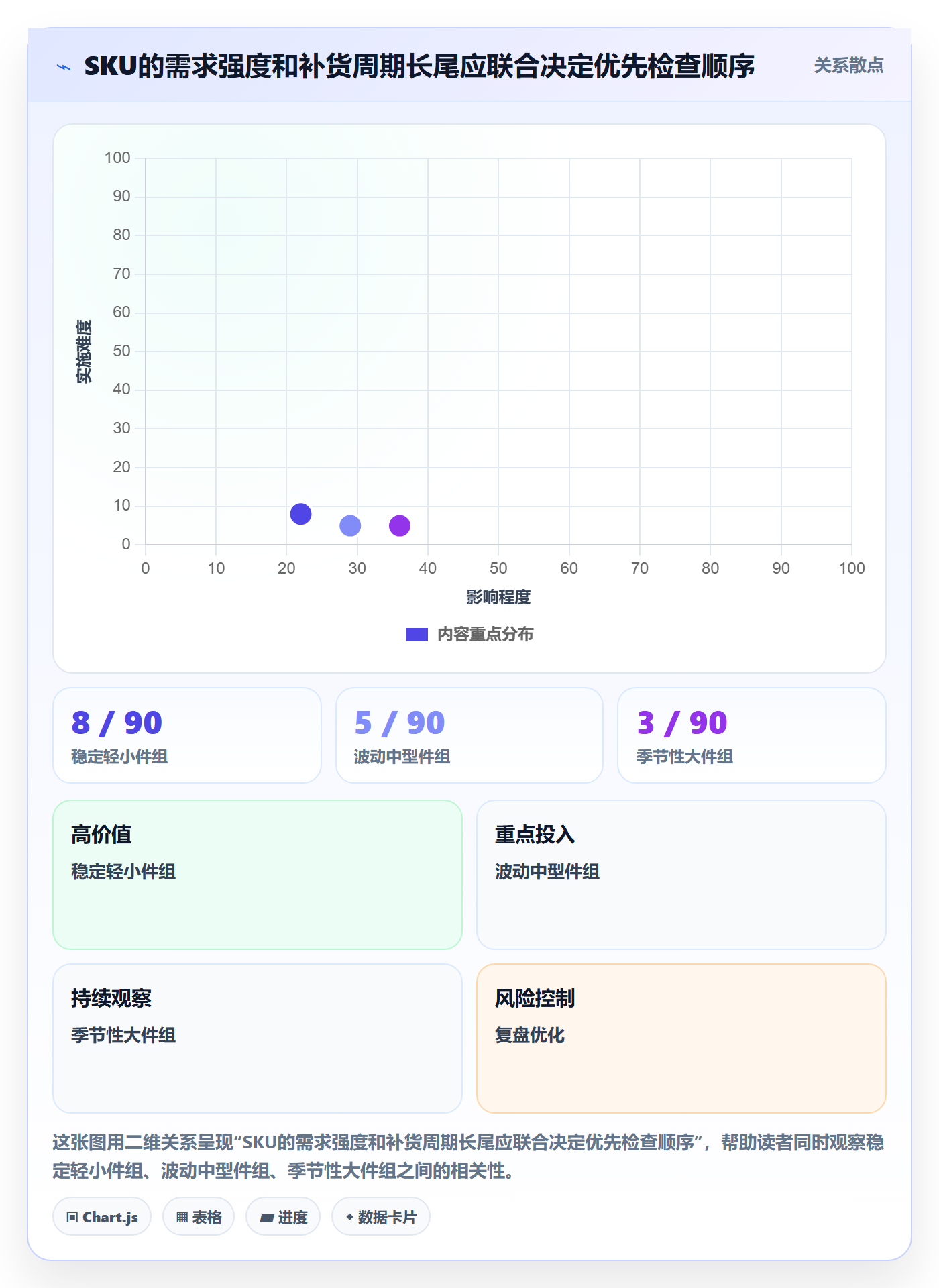 temu数据方法：用全托管模式支撑物流方案判断