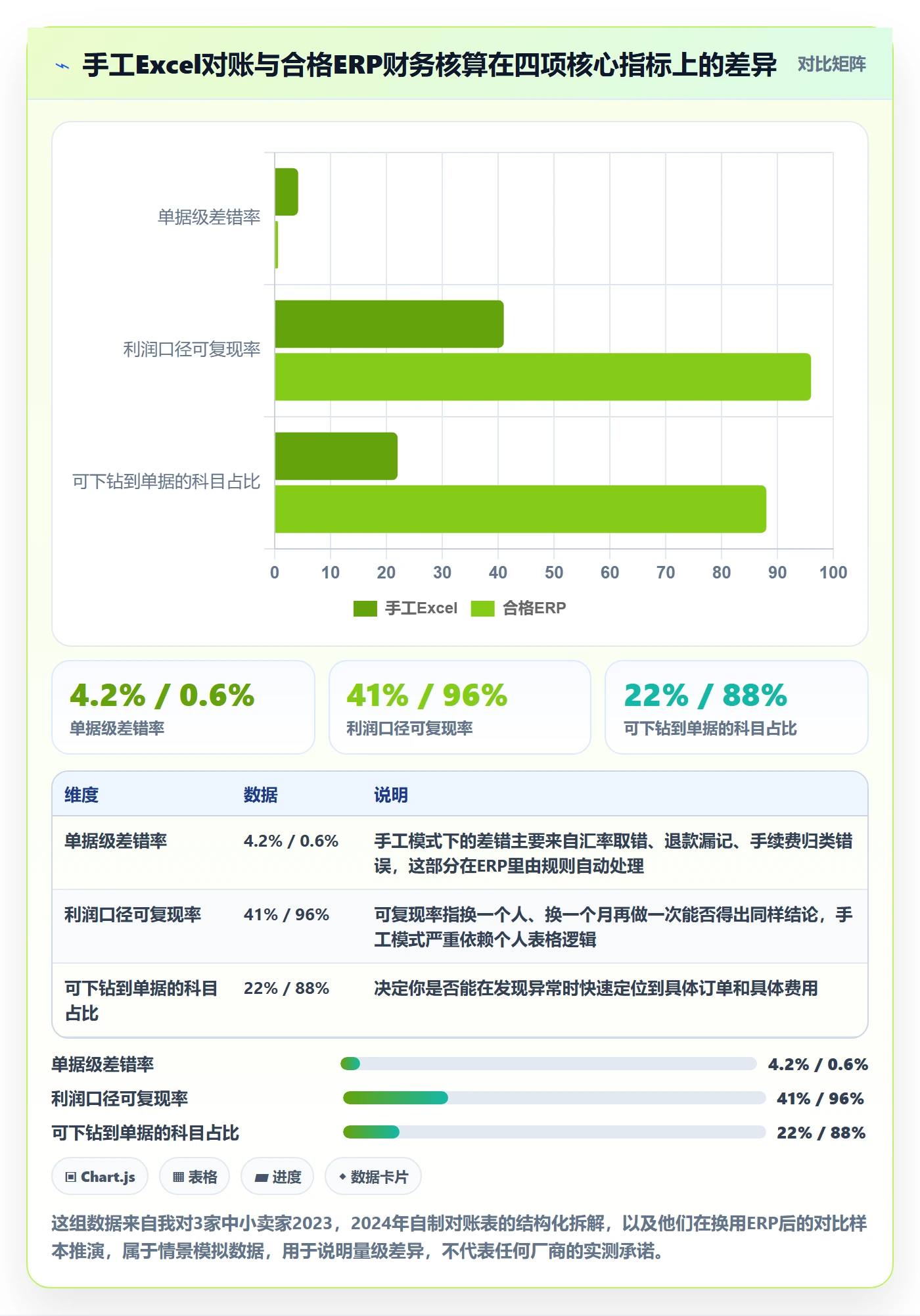erp跨境电商选择标准:财务核算维度如何评估中小商家