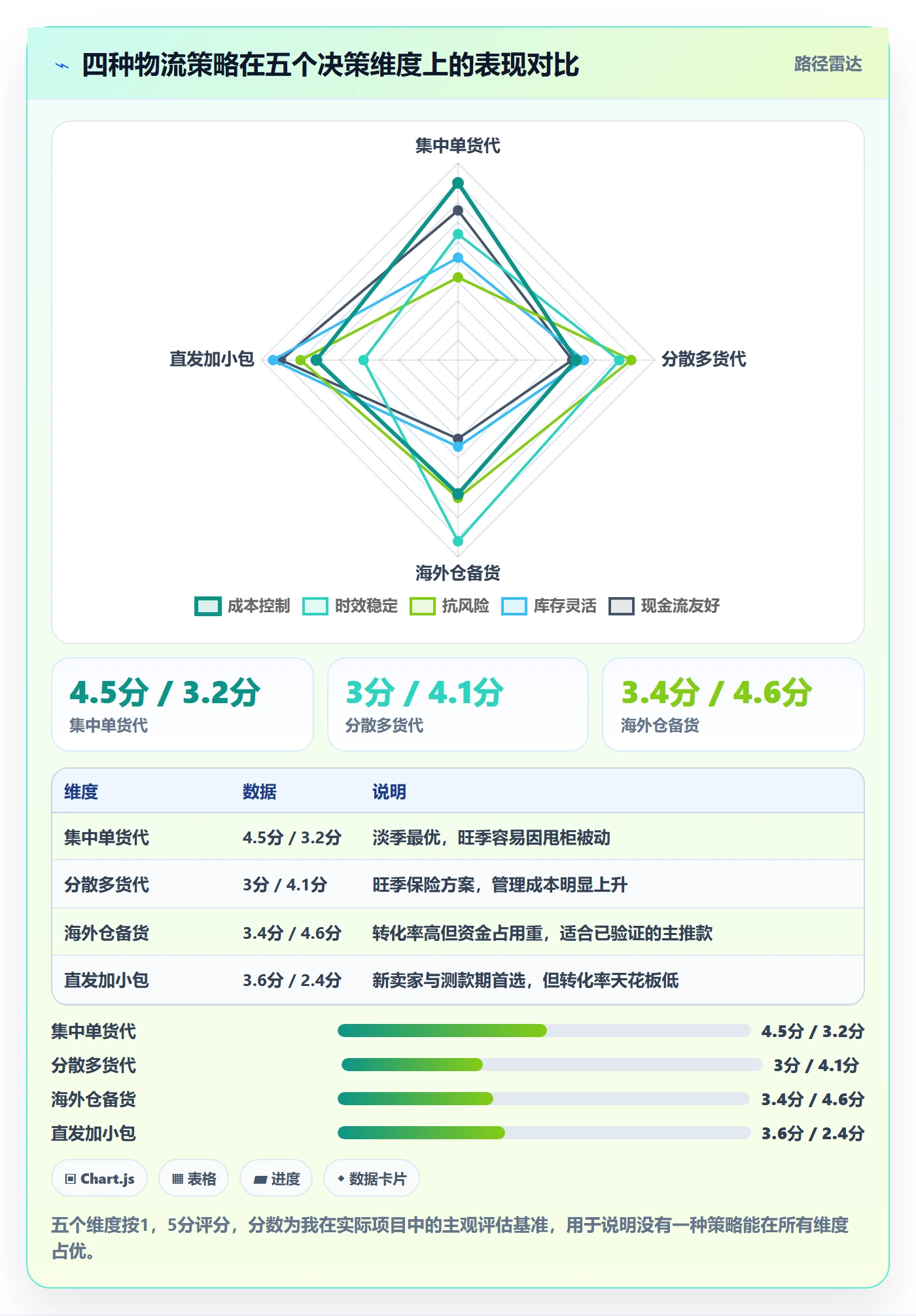 跨境电商运营怎么落地？从选品上新讲清物流方案