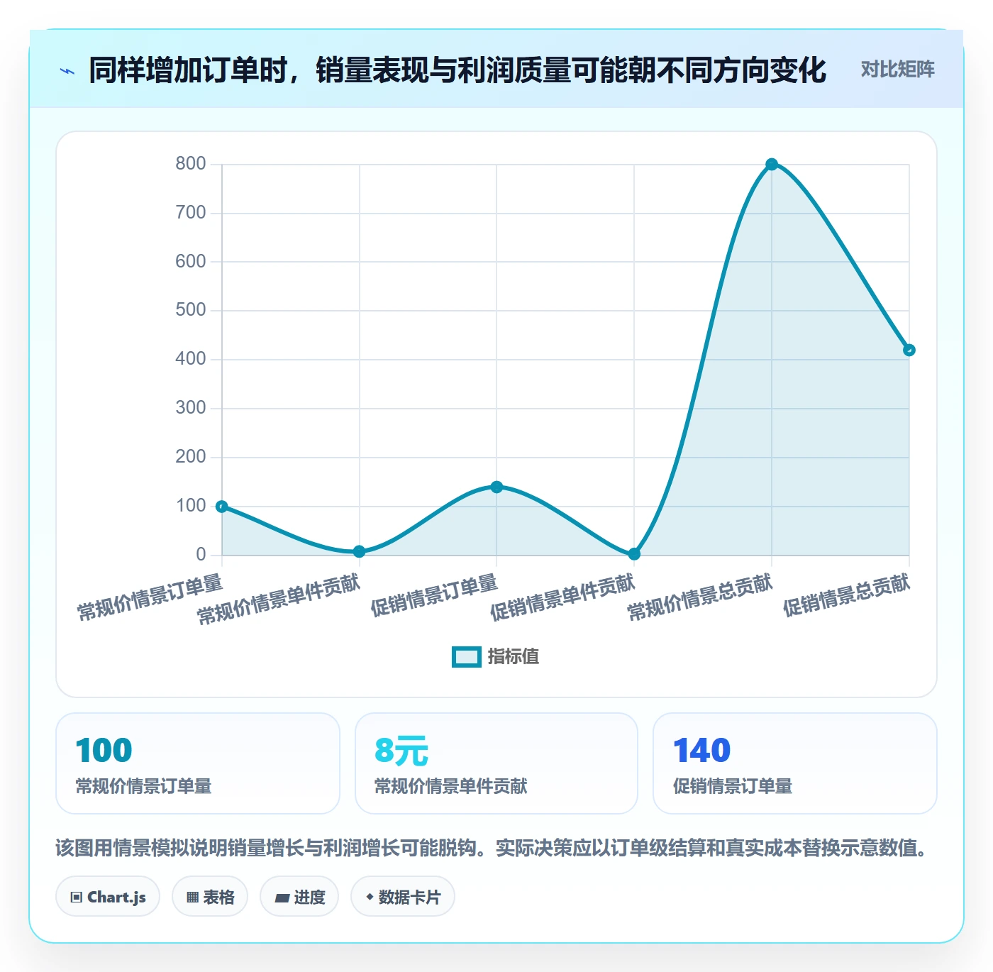temu业务拆解：选品定价为什么影响多店经营