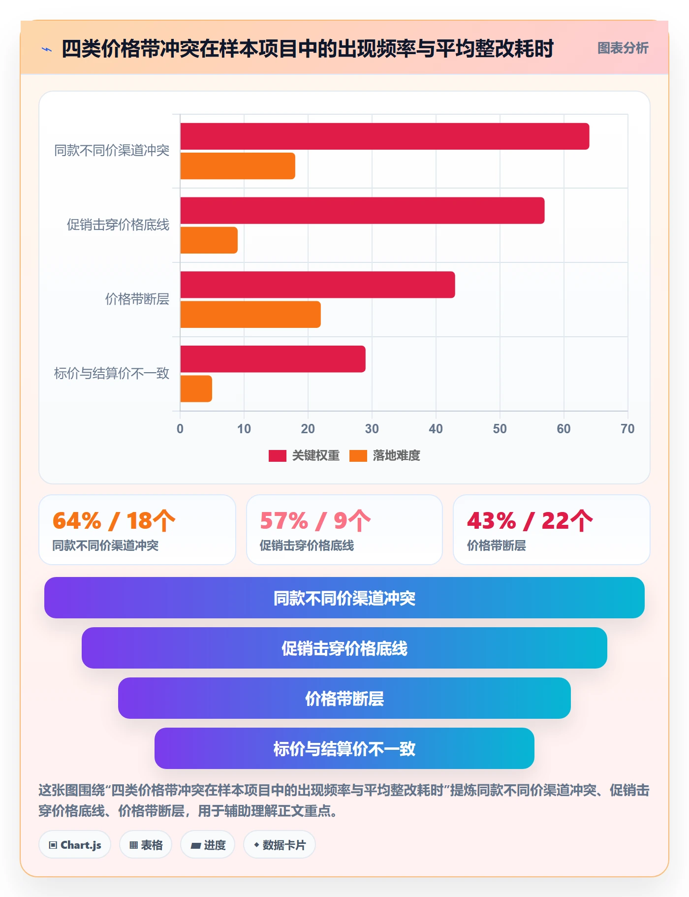 商品分析工作指南：用合规管理解决价格带问题