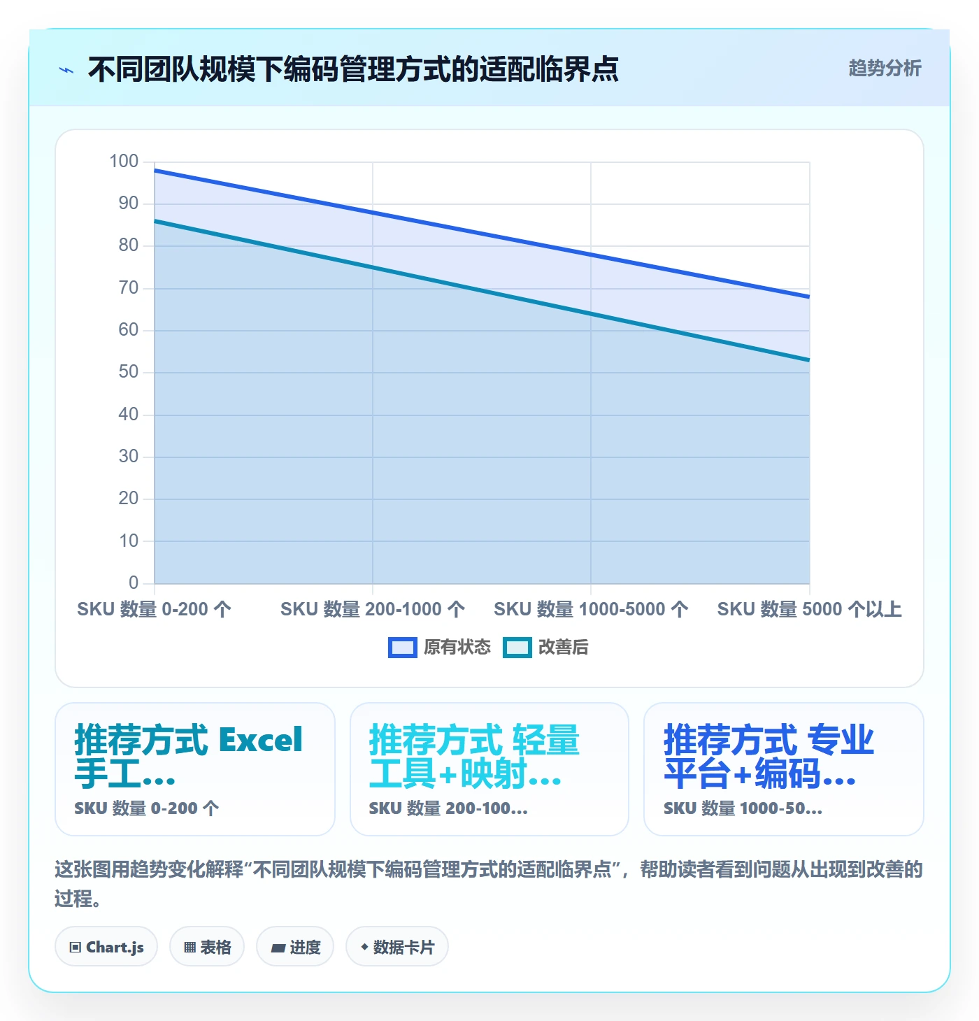 外贸数据分析平台避坑指南：商品编码环节的系统搭建要注意什么