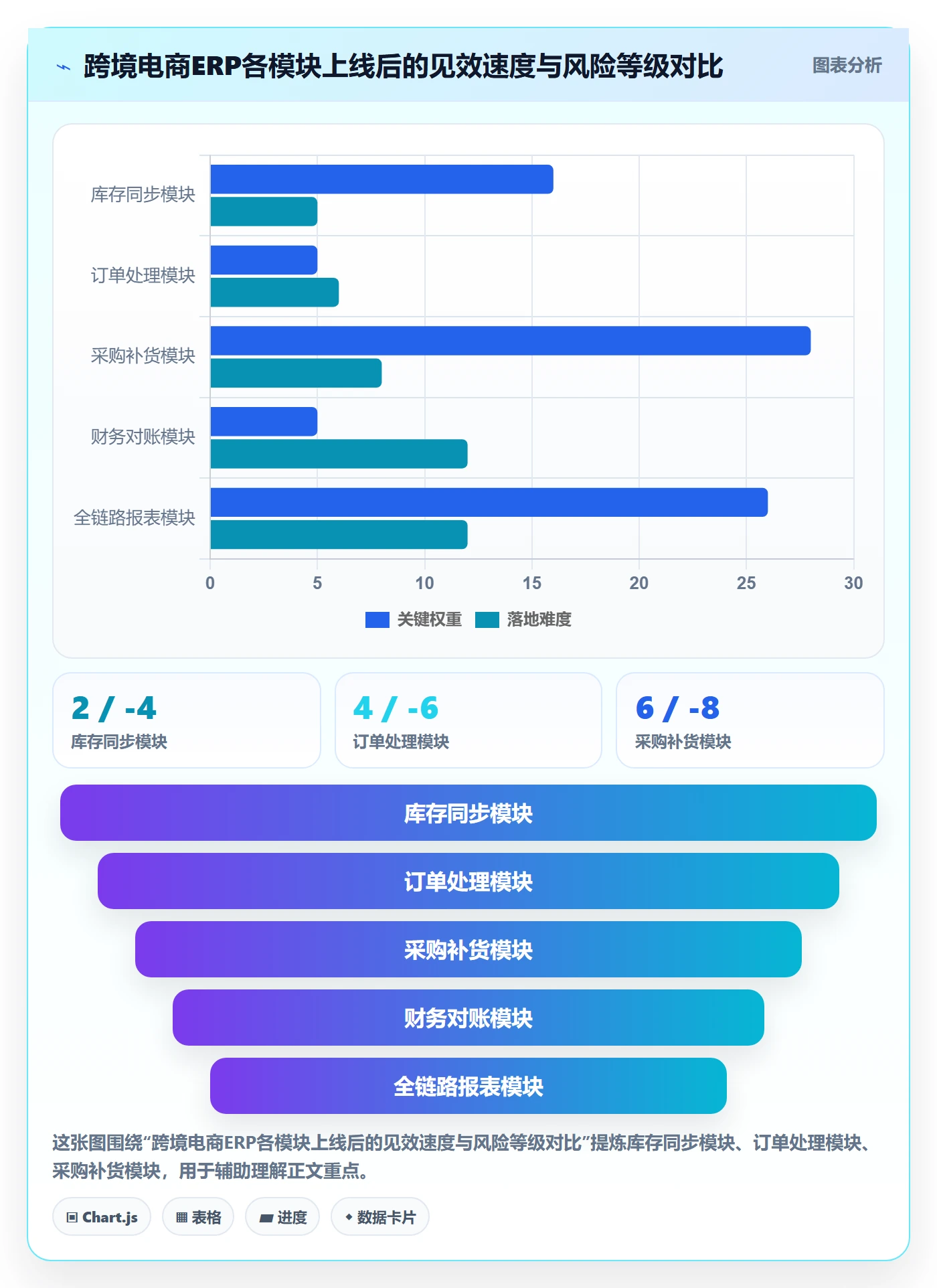 erp跨境电商规划方法:库存管理与中小商家如何衔接