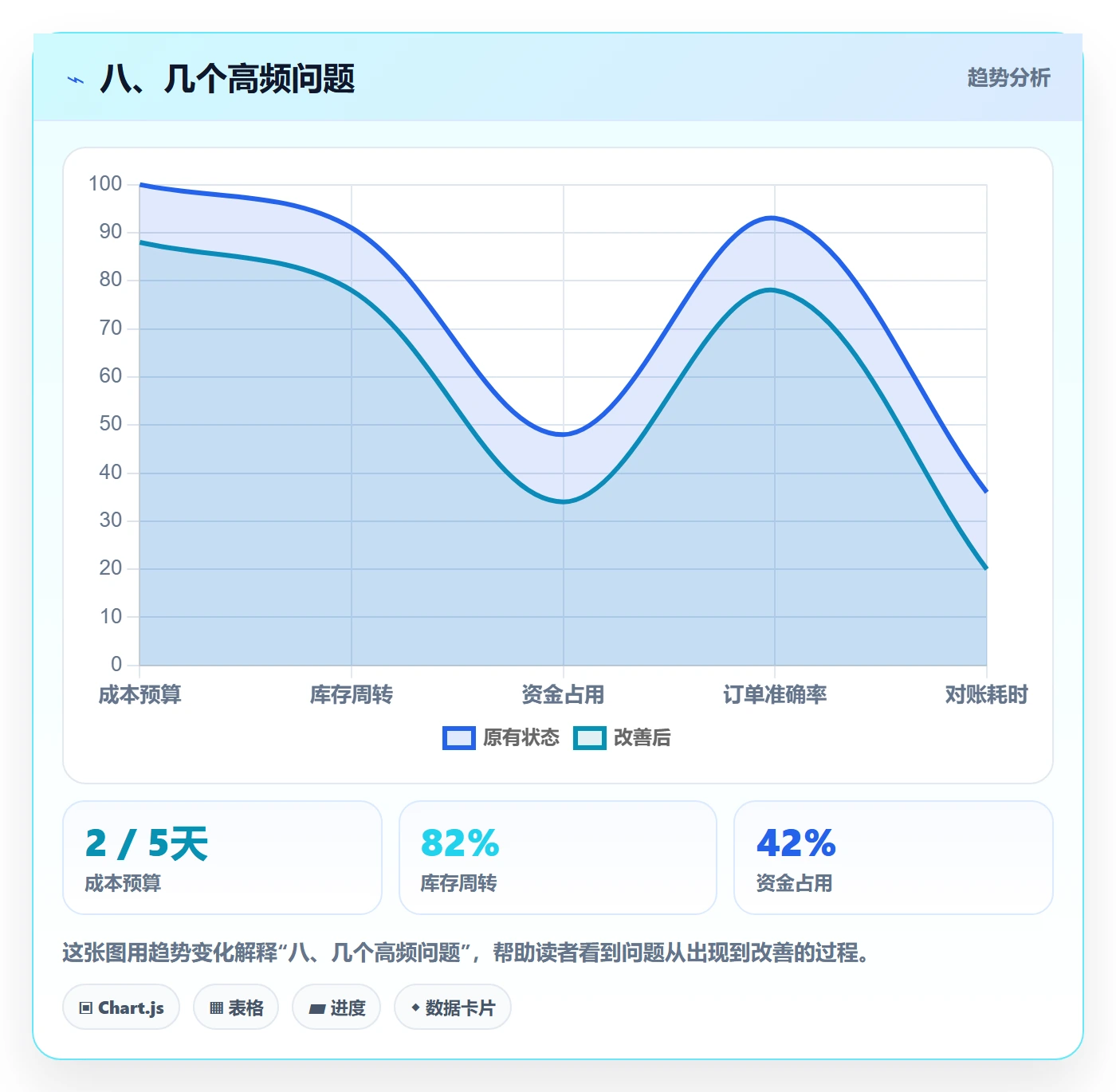 八、几个高频问题