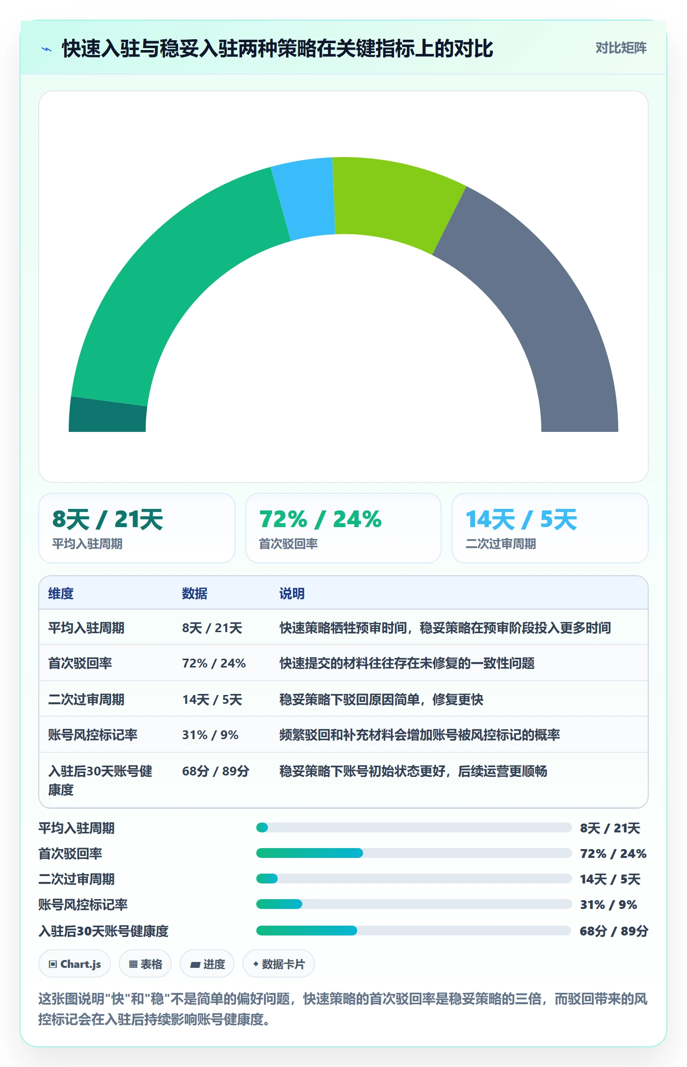 跨境电商一站式服务场景解析：平台入驻中的落地案例怎么处理