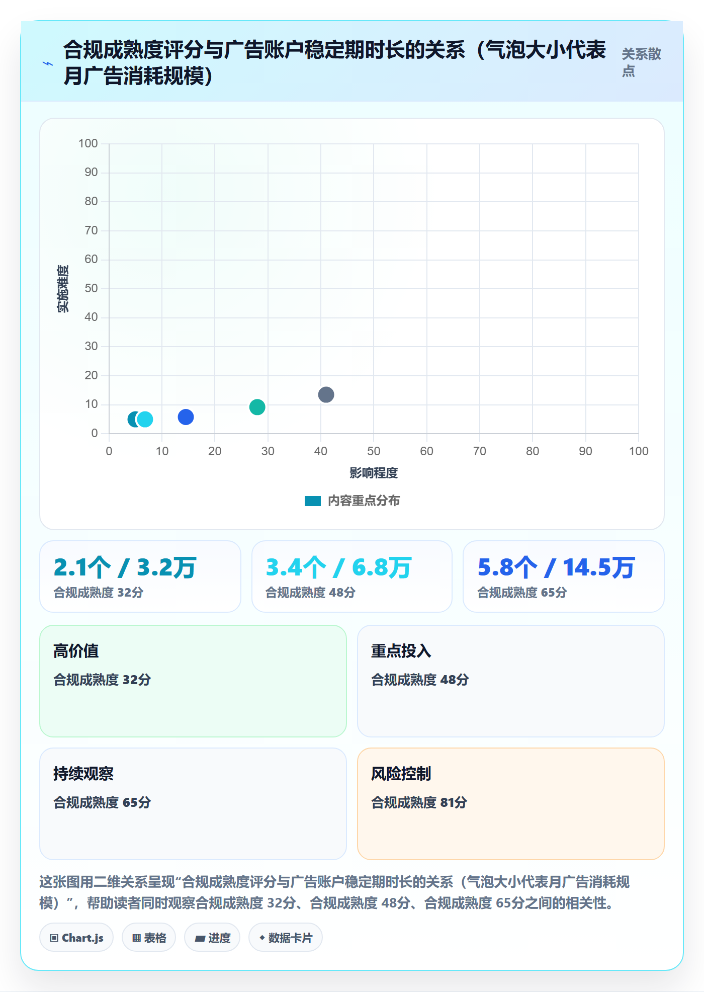 跨境电商运营实用方法：围绕流量获取建立合规管理