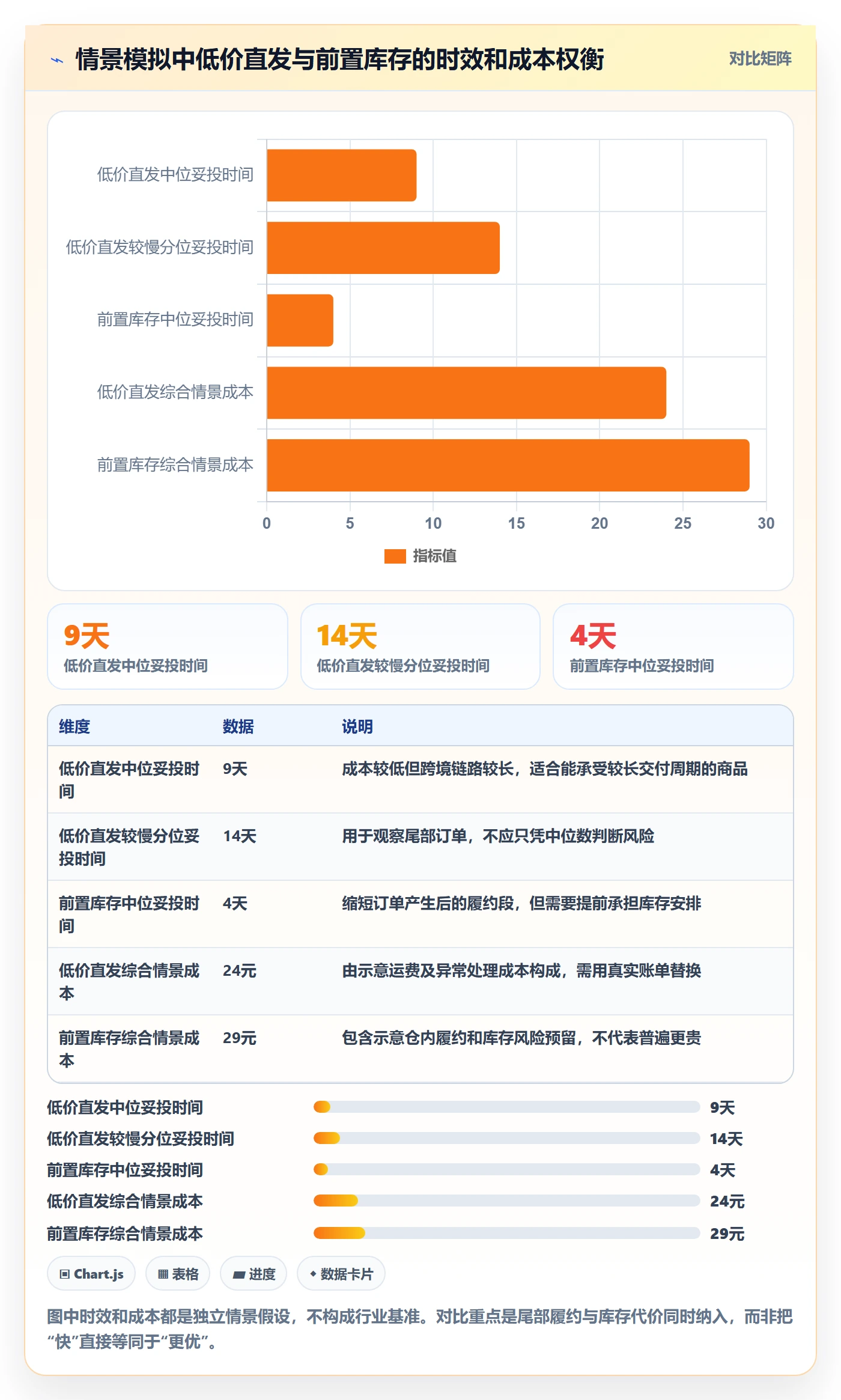 temu业务拆解：账号绩效为什么影响物流方案