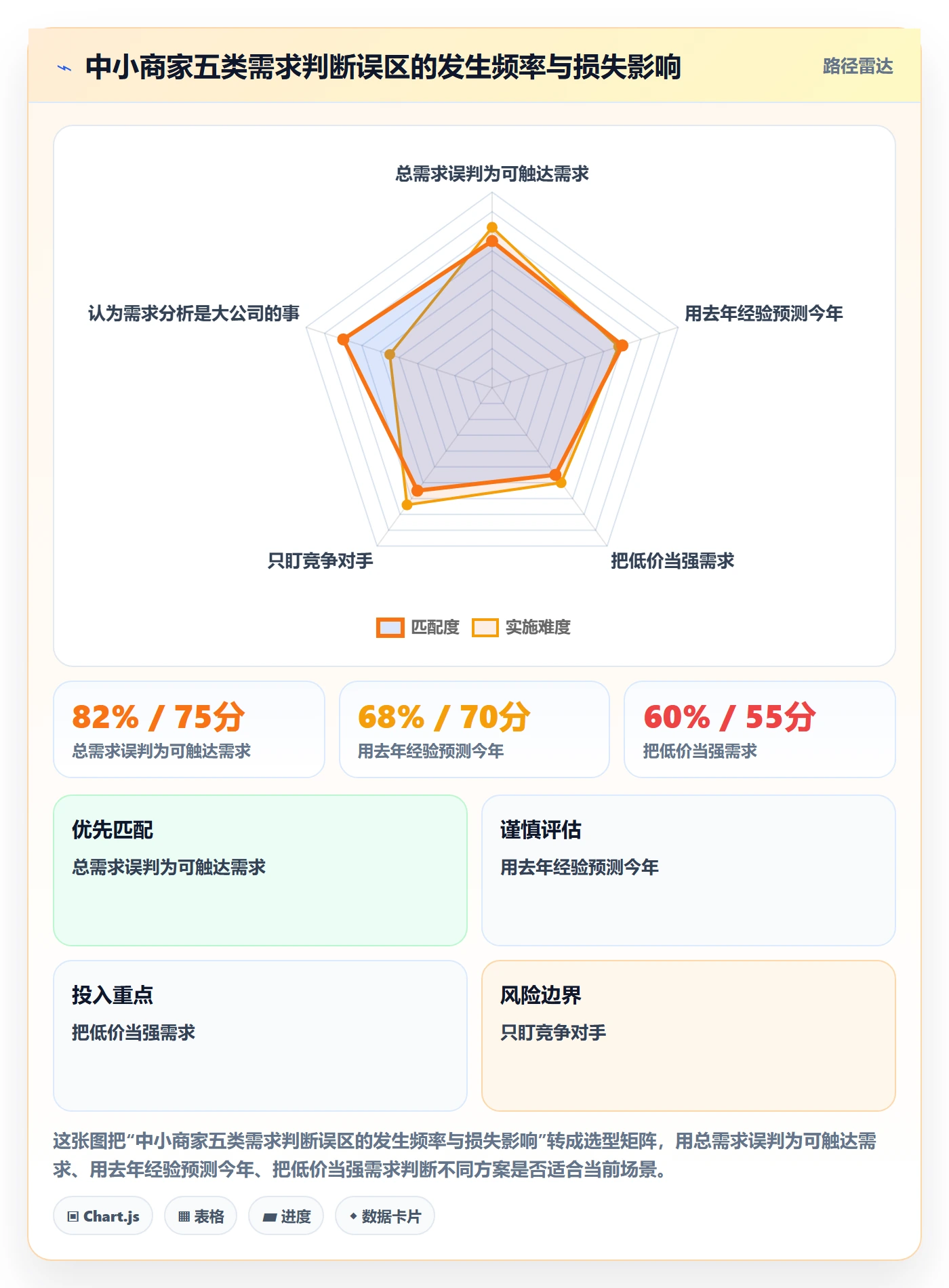 商品分析业务拆解：市场需求为什么影响中小商家
