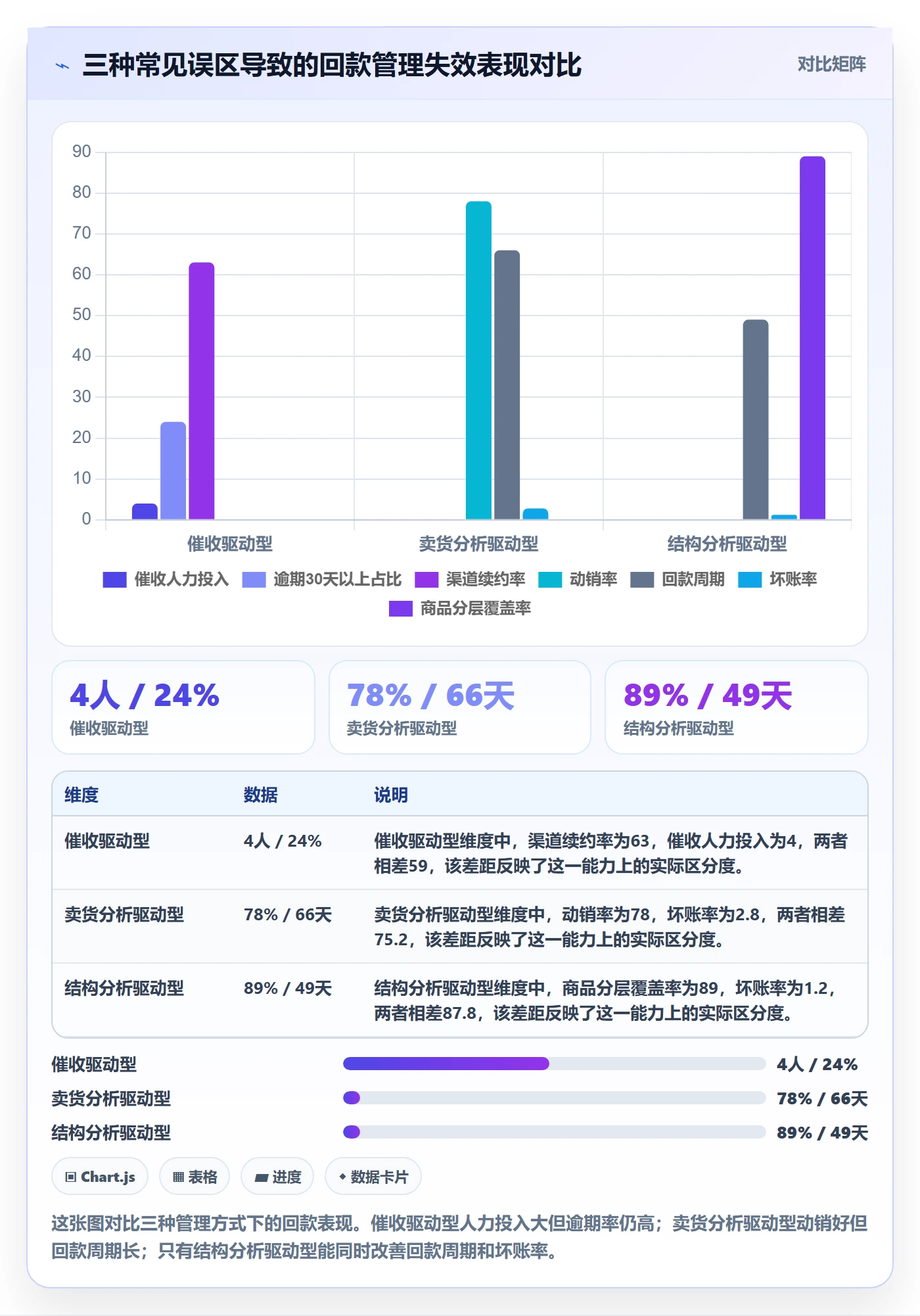 商品分析实施路径：竞争强度如何完成回款管理