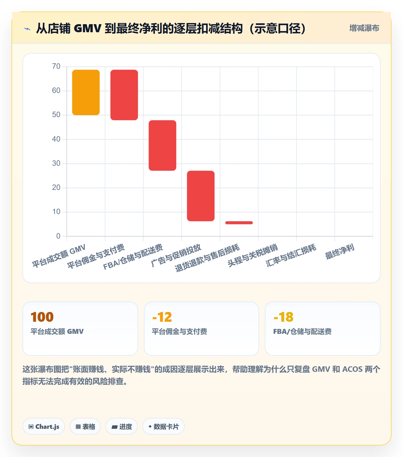 跨境电商运营业务拆解：数据复盘为什么影响风险排查
