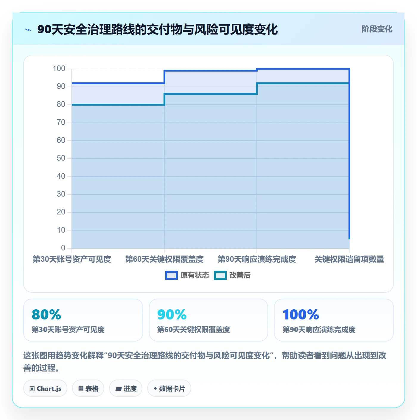 跨境电商升级方案：用账号安全改善平台规则