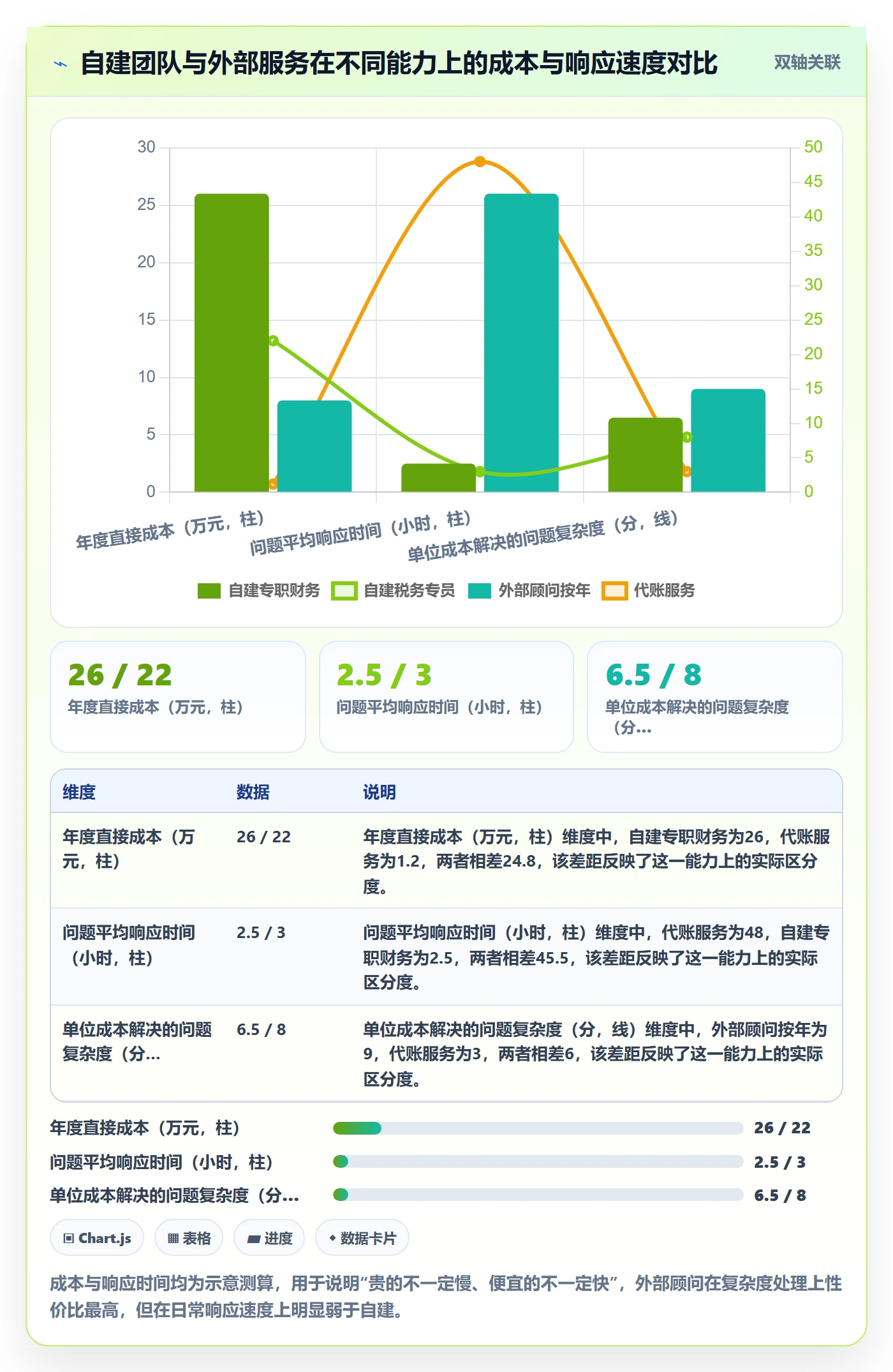 跨境电商一站式服务配置指南：税务合规需要哪些团队协同设置