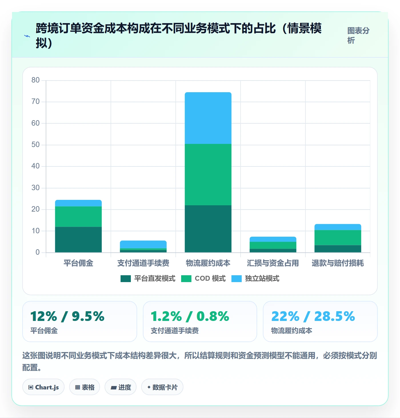 erp跨境电商改造重点：从物流对接推进支付结算